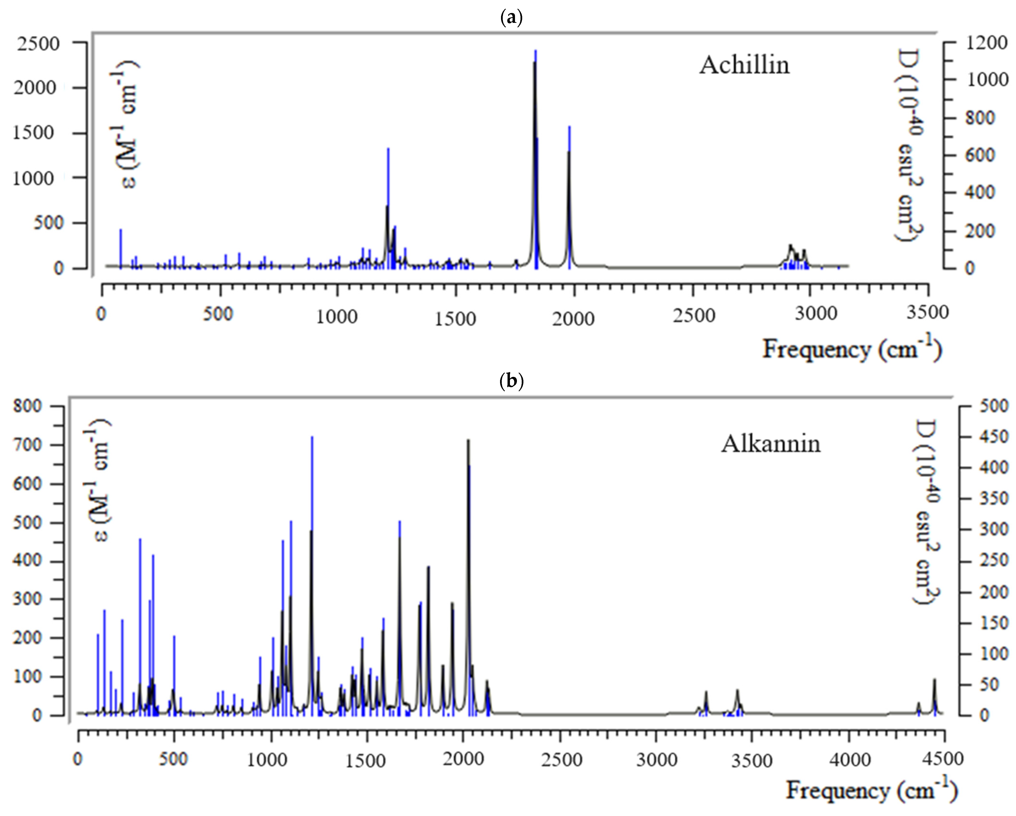 Antibodies 13 00038 g002a