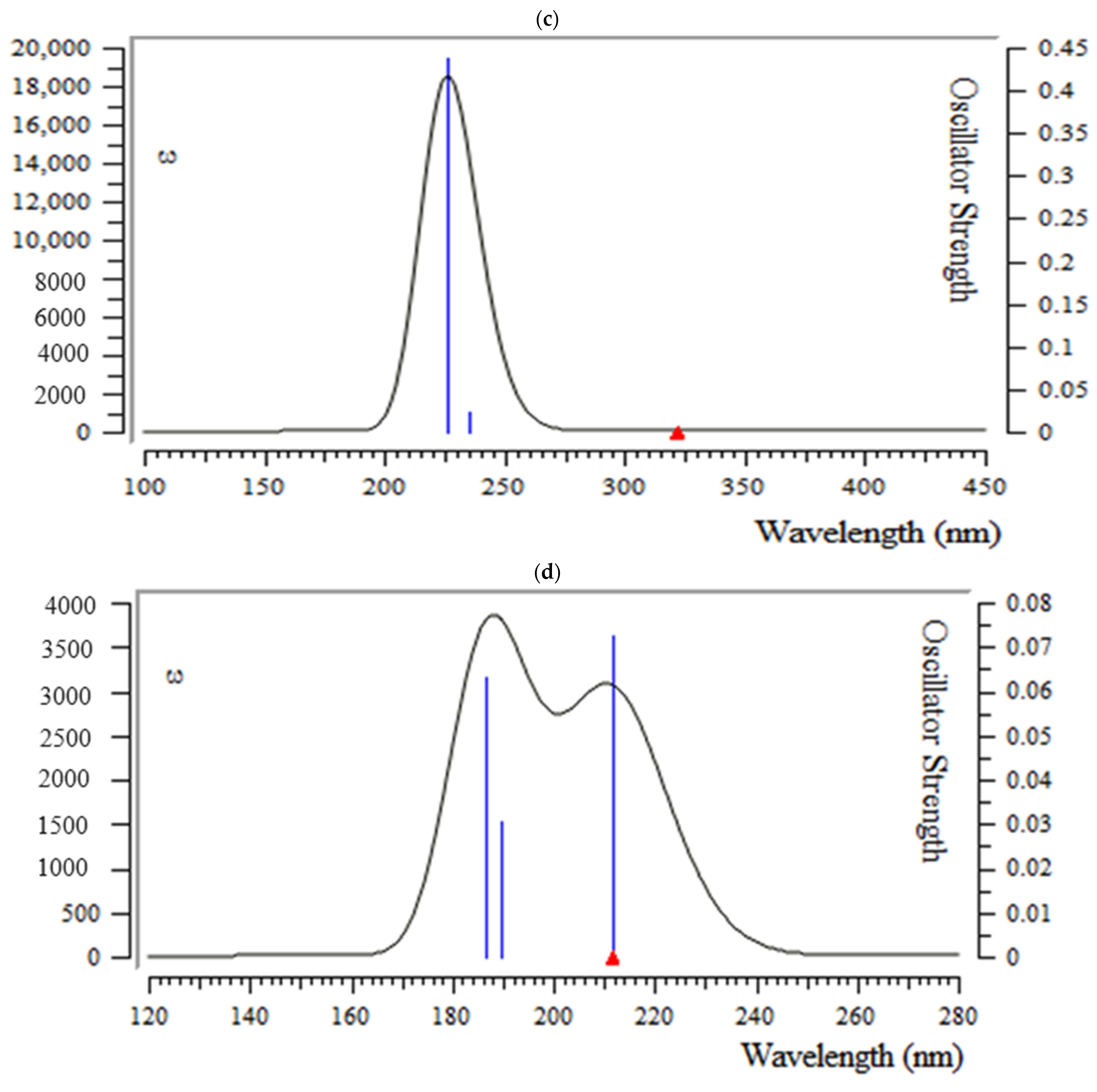 Antibodies 13 00038 g007b