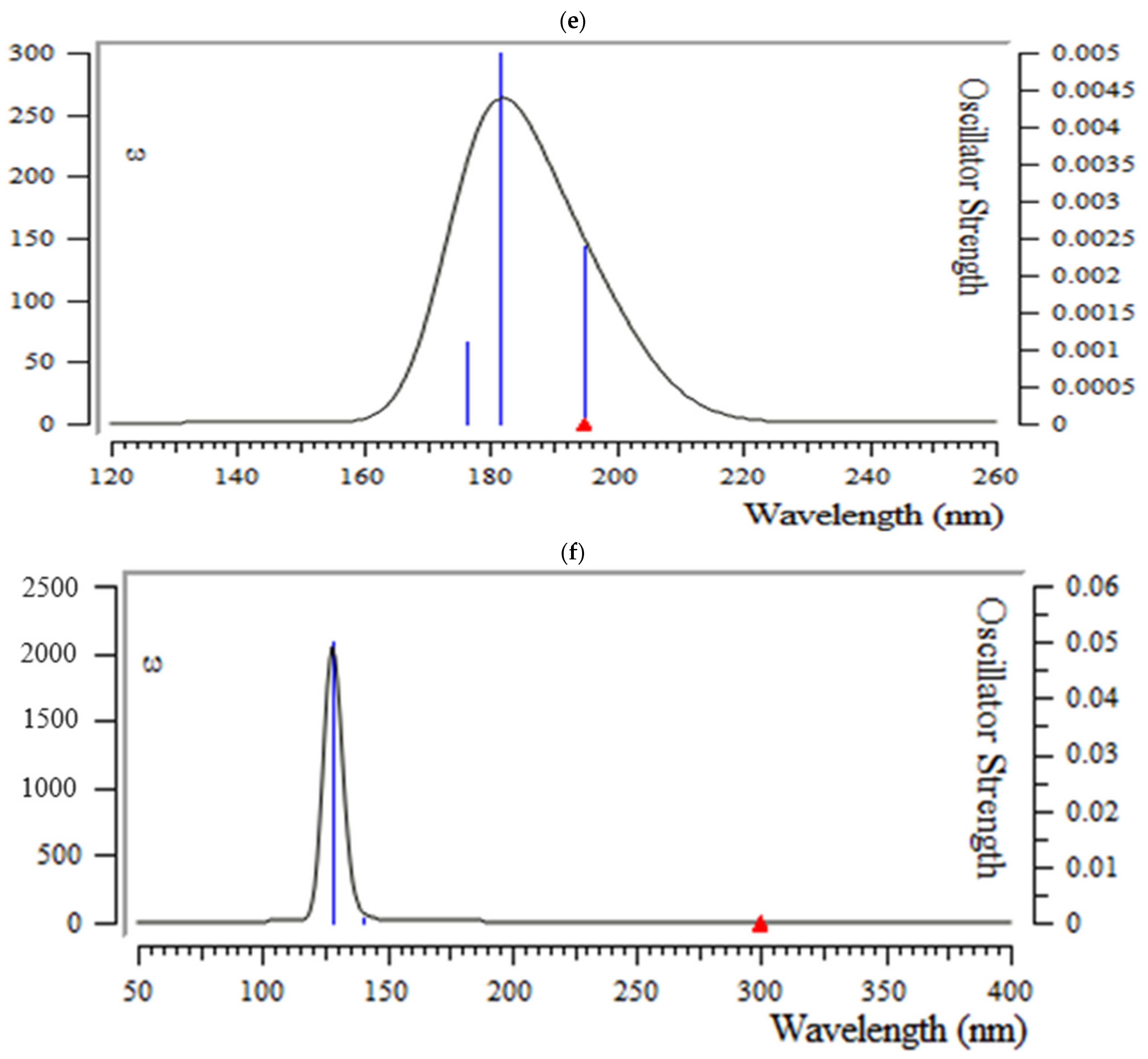 Antibodies 13 00038 g007c