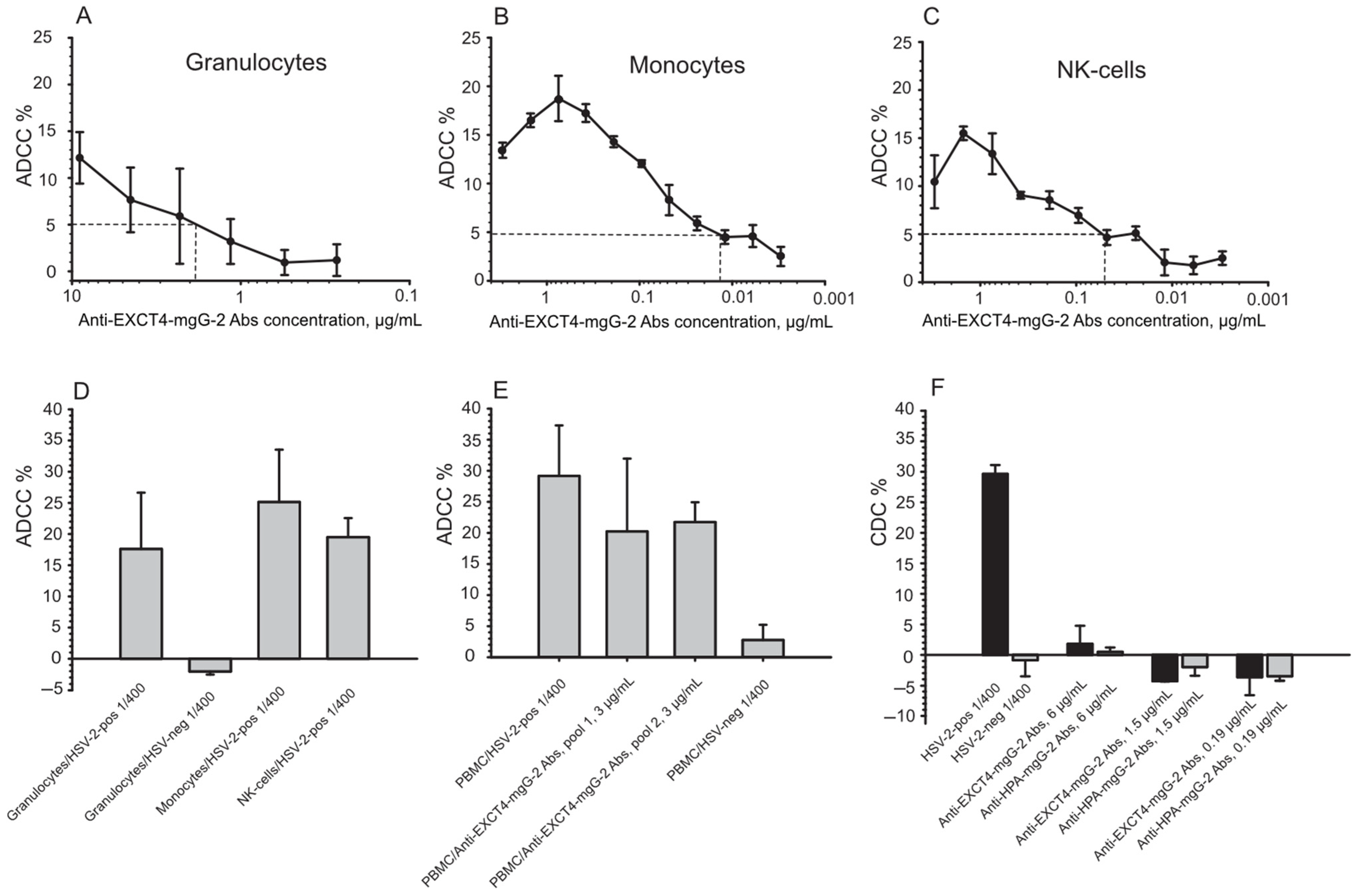 Antibodies 13 00040 g002