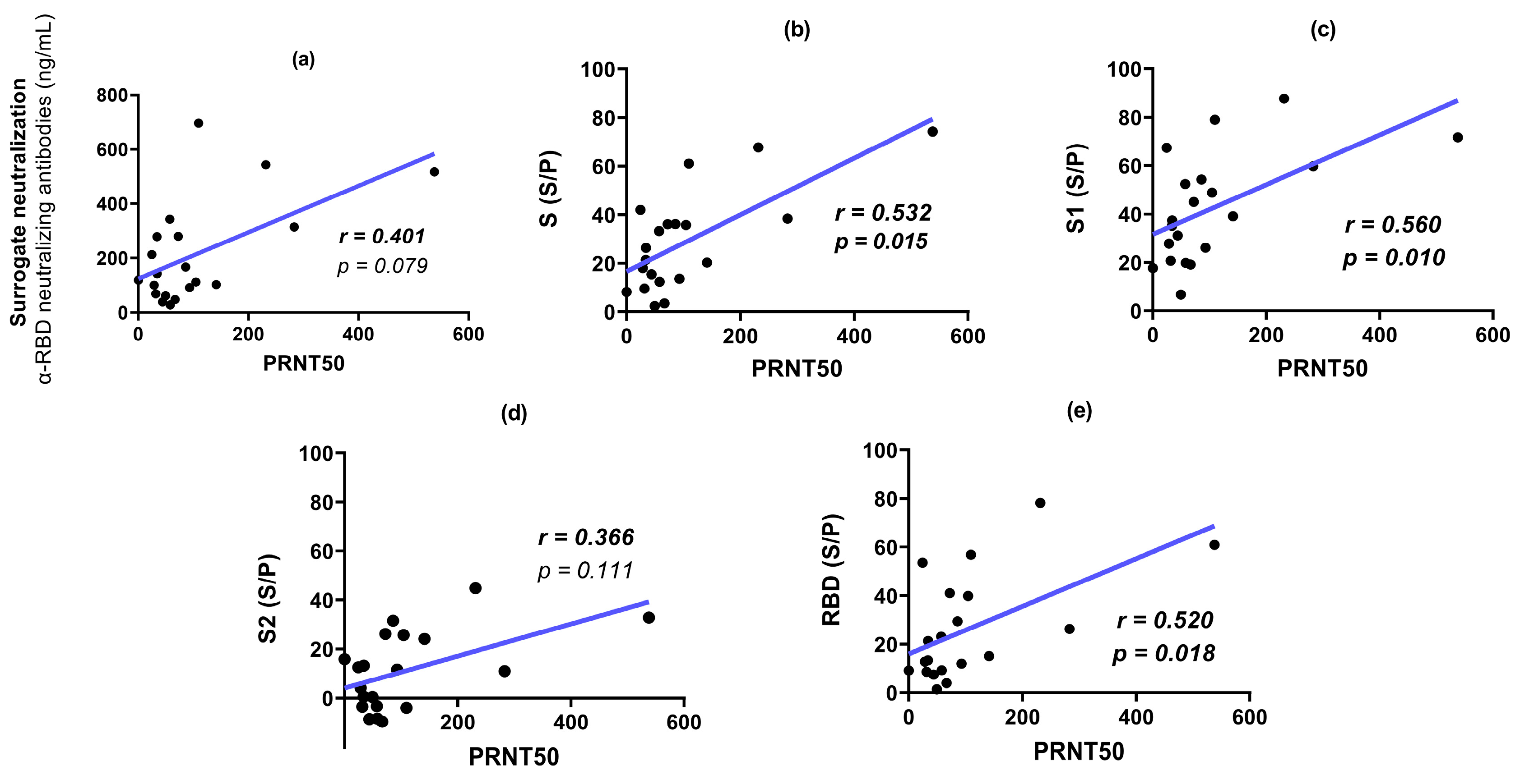 Antibodies 13 00041 g007