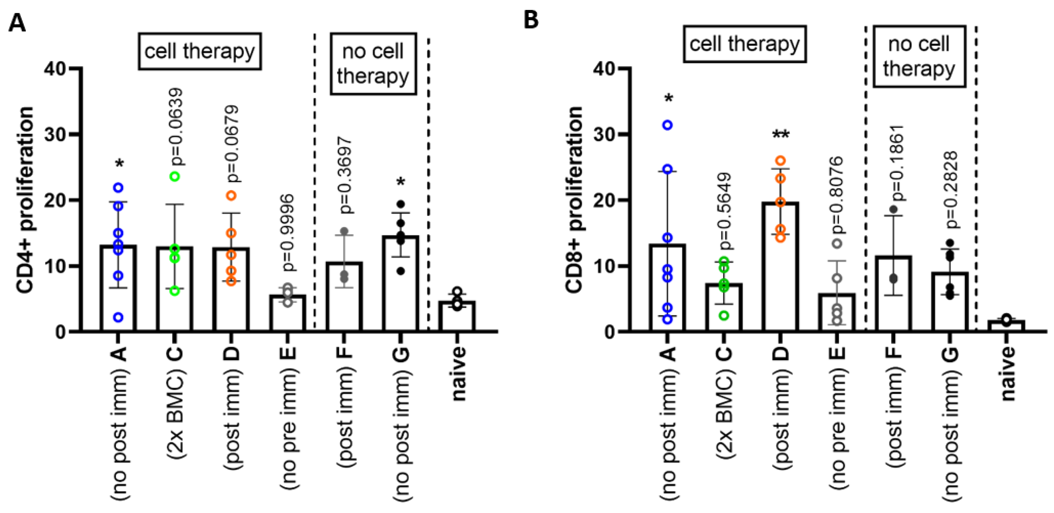 Antibodies 13 00048 g006