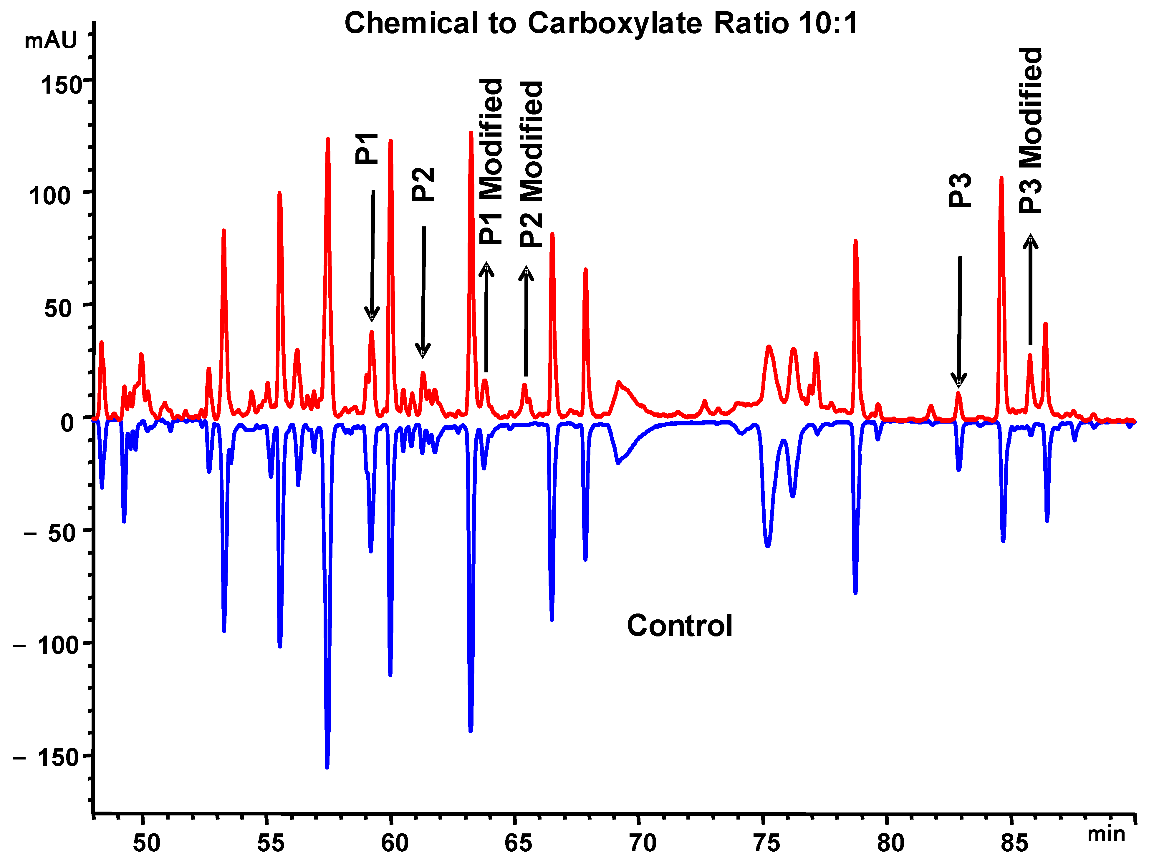 Antibodies 13 00052 g009