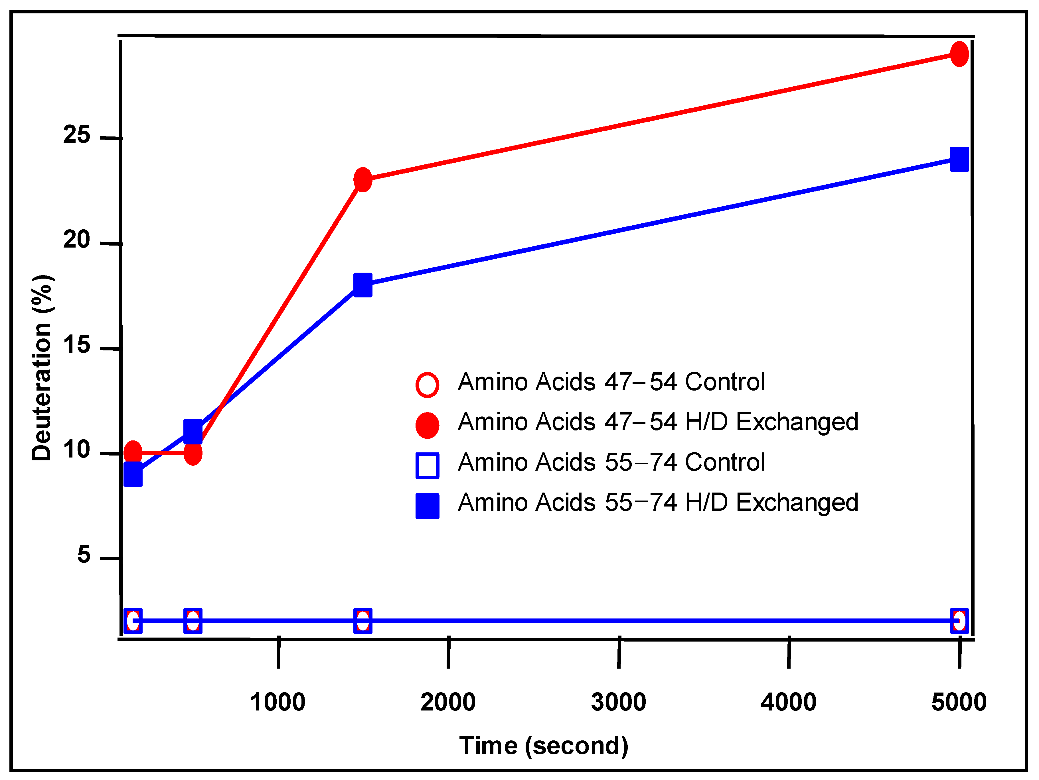 Antibodies 13 00052 g011