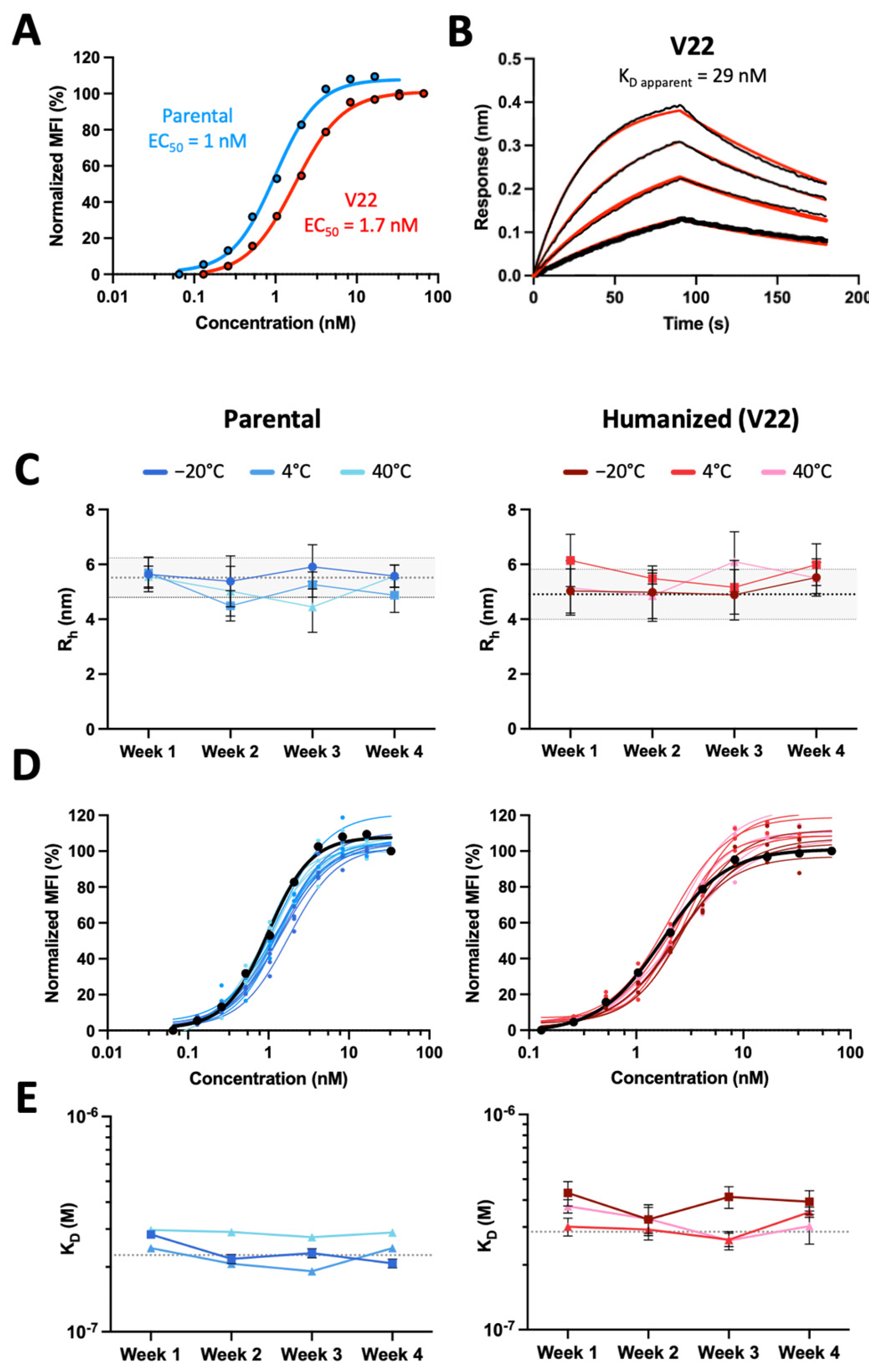 Antibodies 13 00057 g004