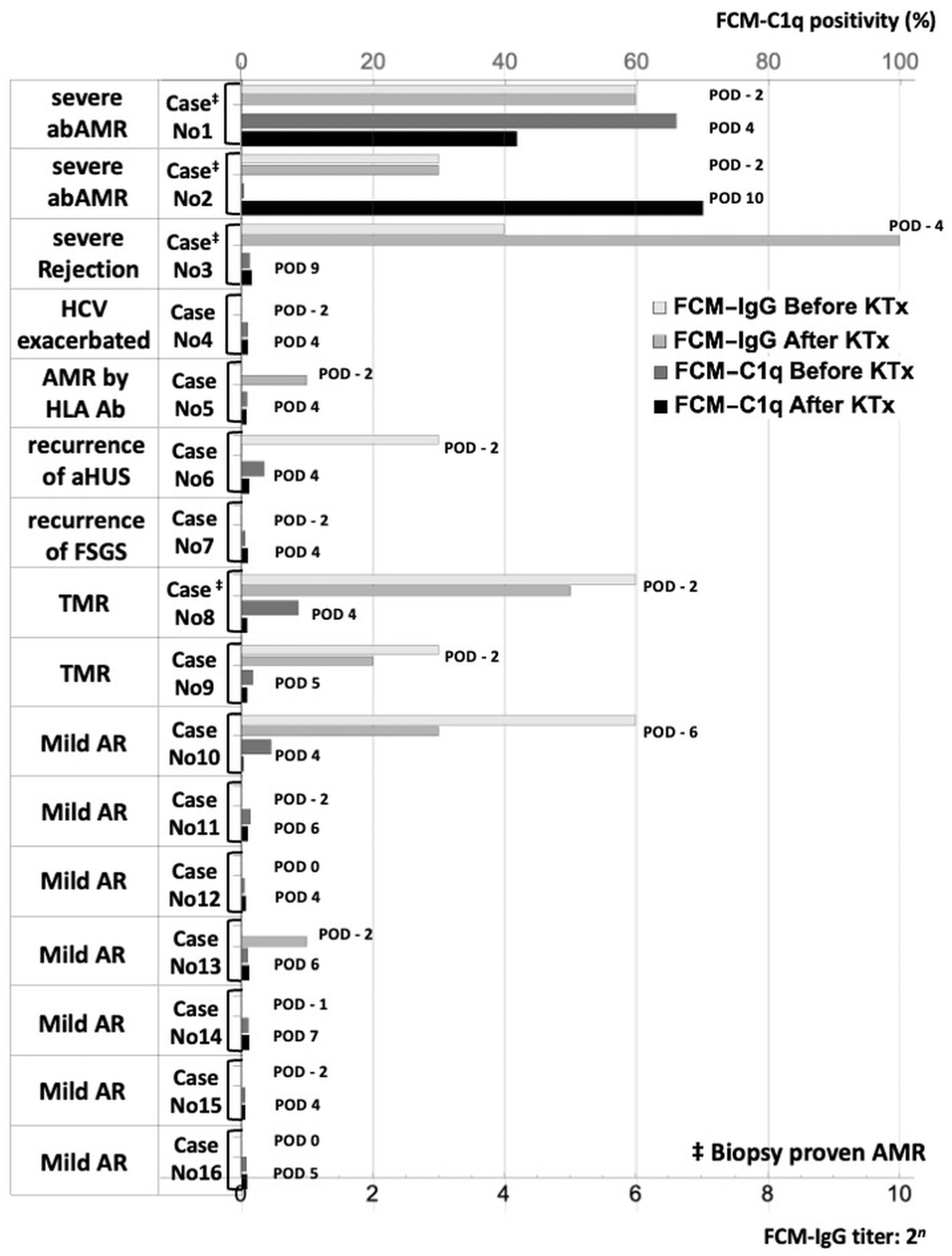 Antibodies 13 00062 g004