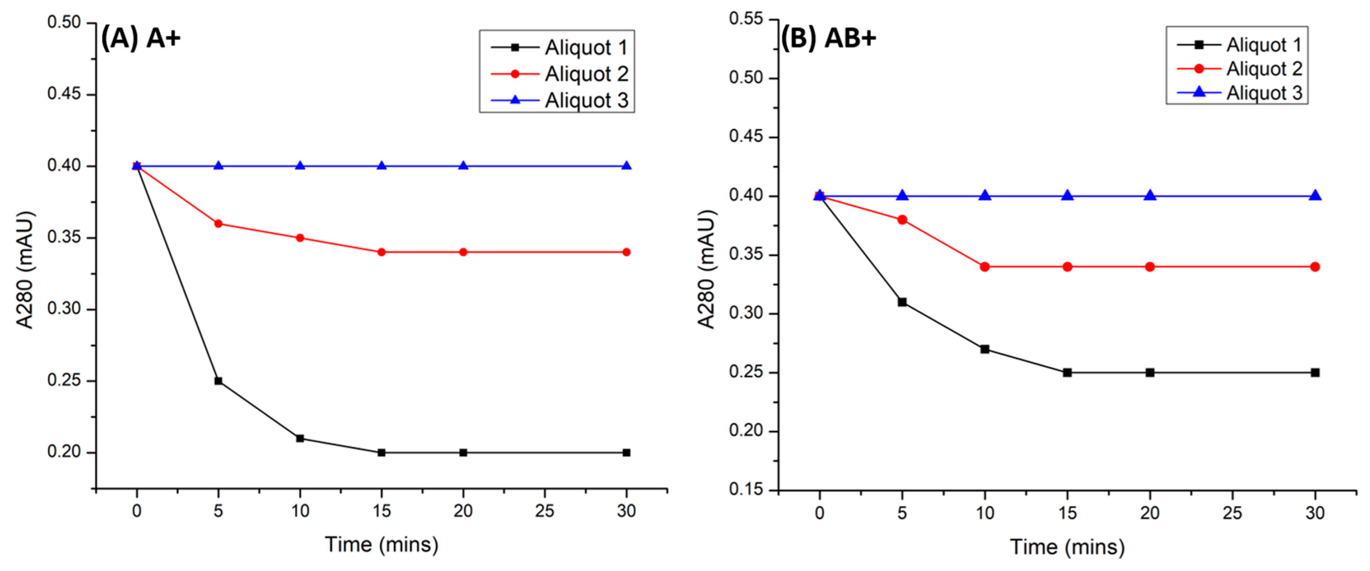Antibodies 13 00064 g006 Antibodies 13 00064 g006