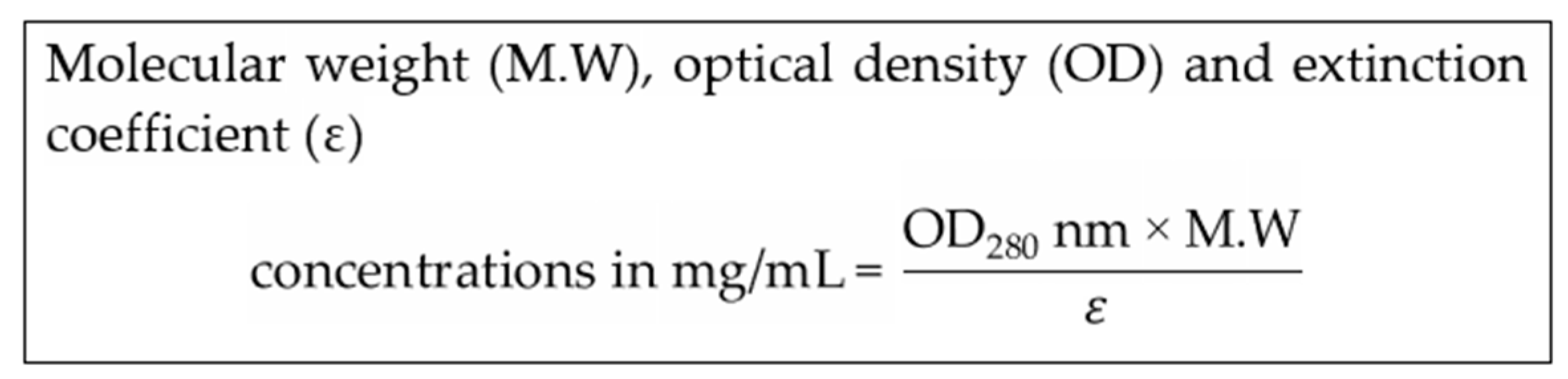 Antibodies 13 00064 g0a4 Antibodies 13 00064 g0a4