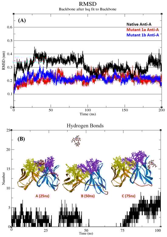 Antibodies 13 00064 g0a6a Antibodies 13 00064 g0a6a