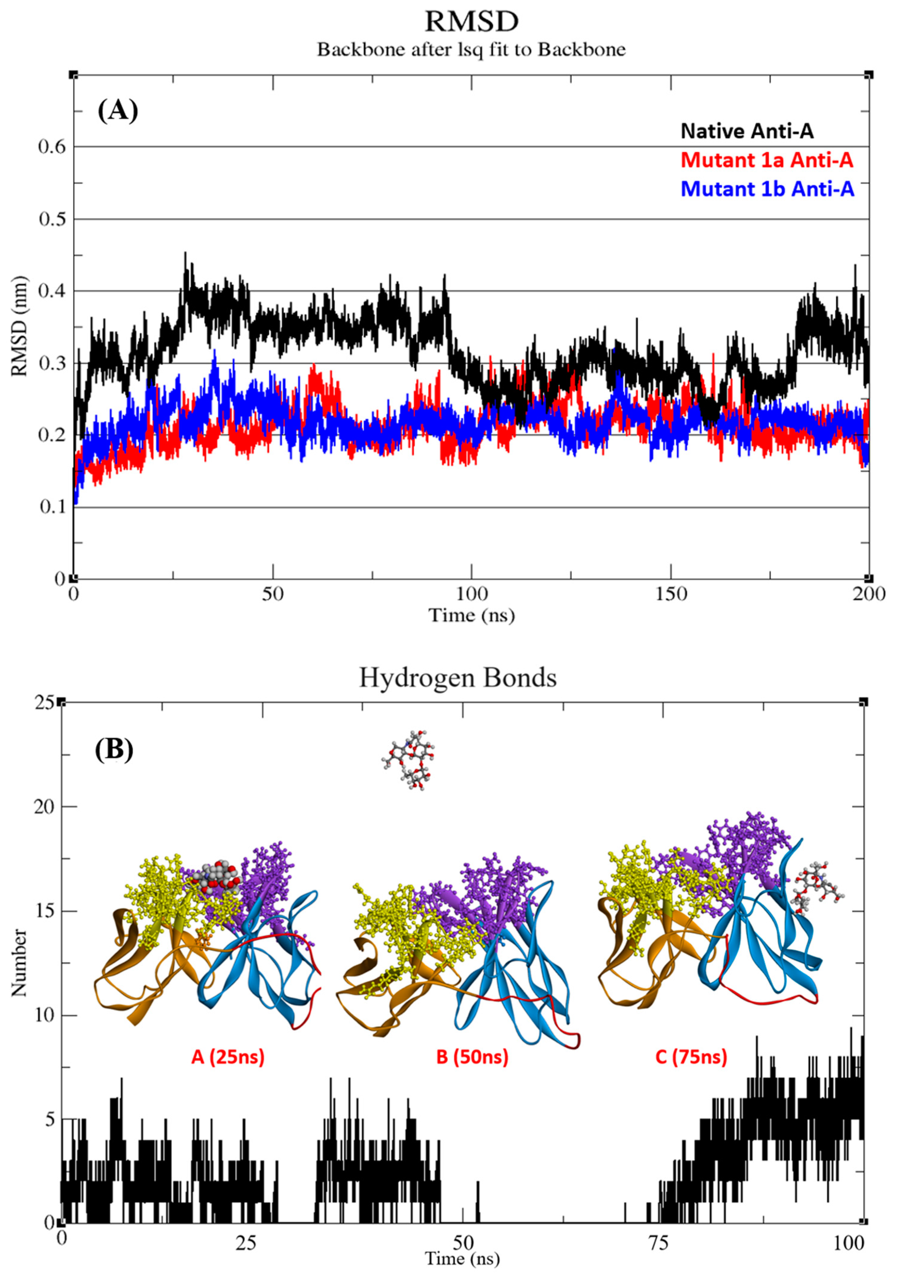Antibodies 13 00064 g0a6a Antibodies 13 00064 g0a6a