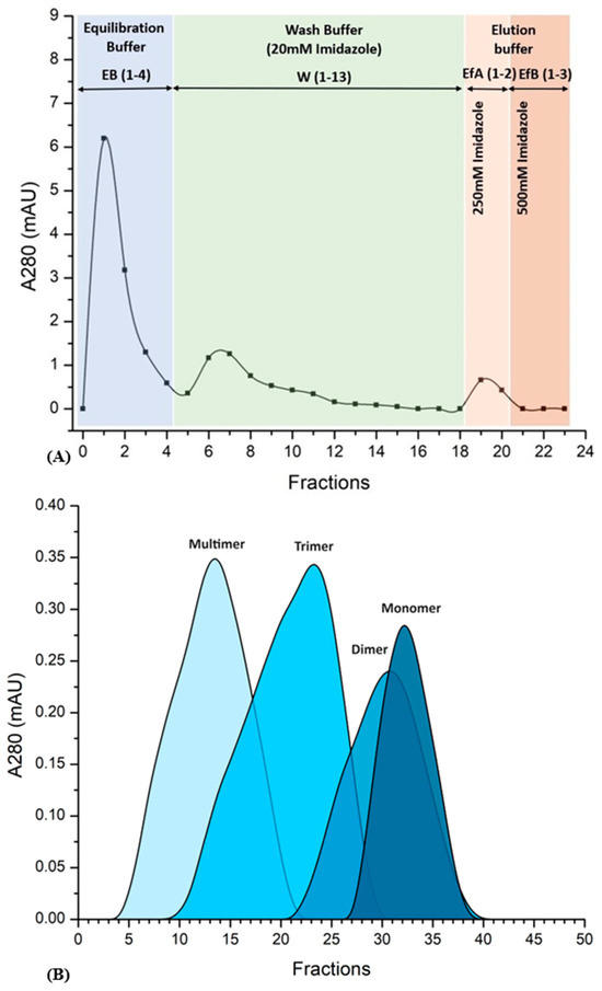 Antibodies 13 00064 g0a7