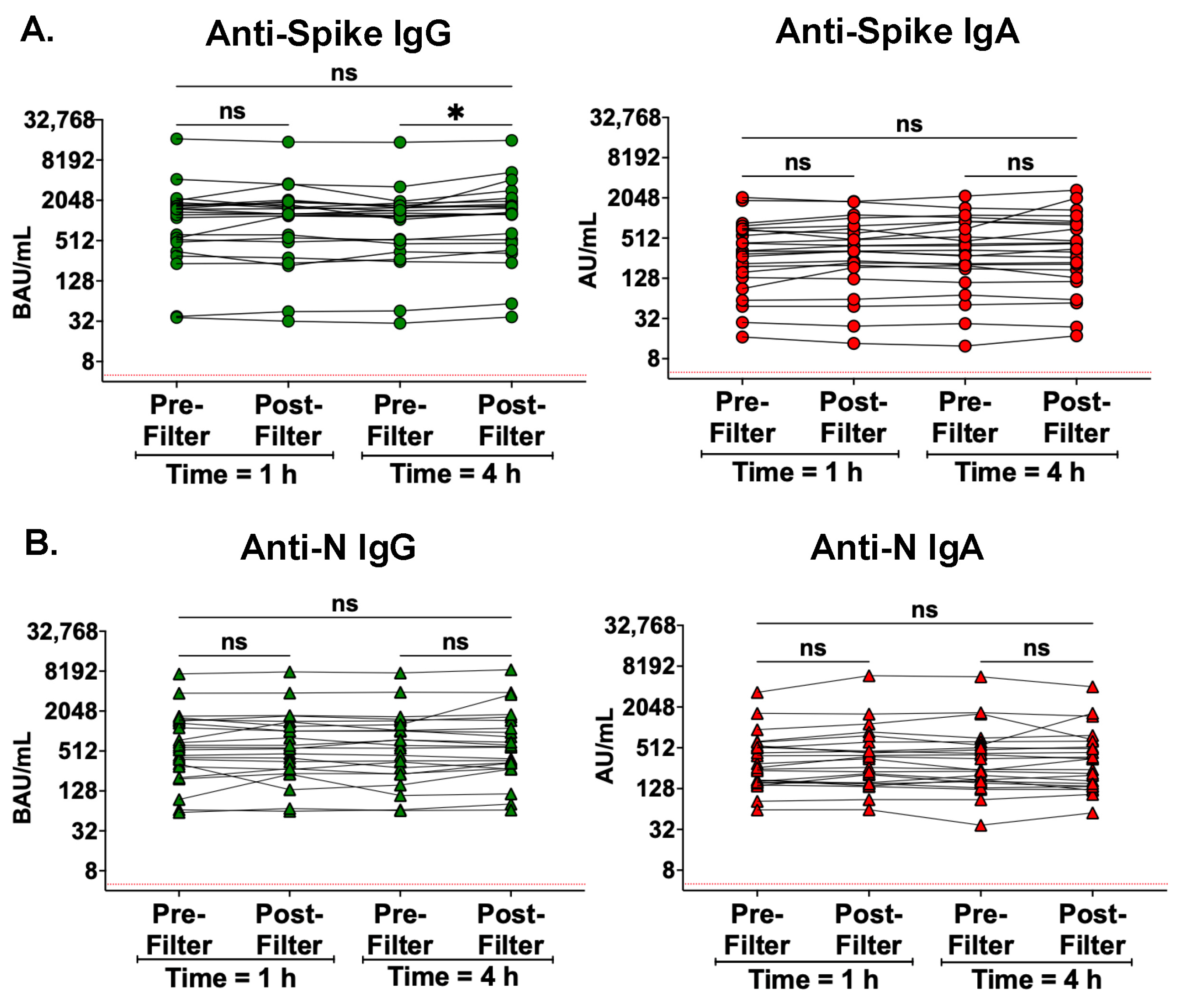 Antibodies 13 00065 g001