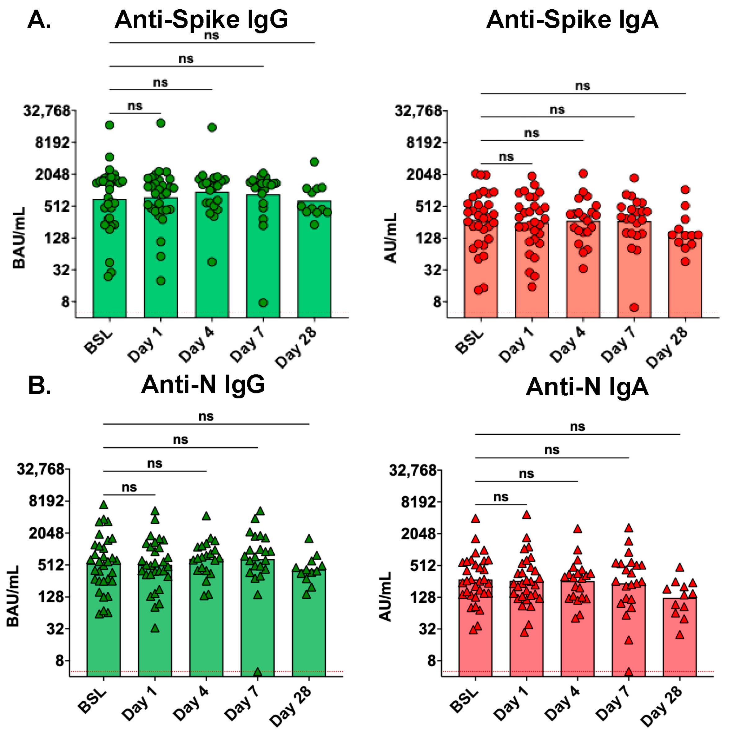 Antibodies 13 00065 g002