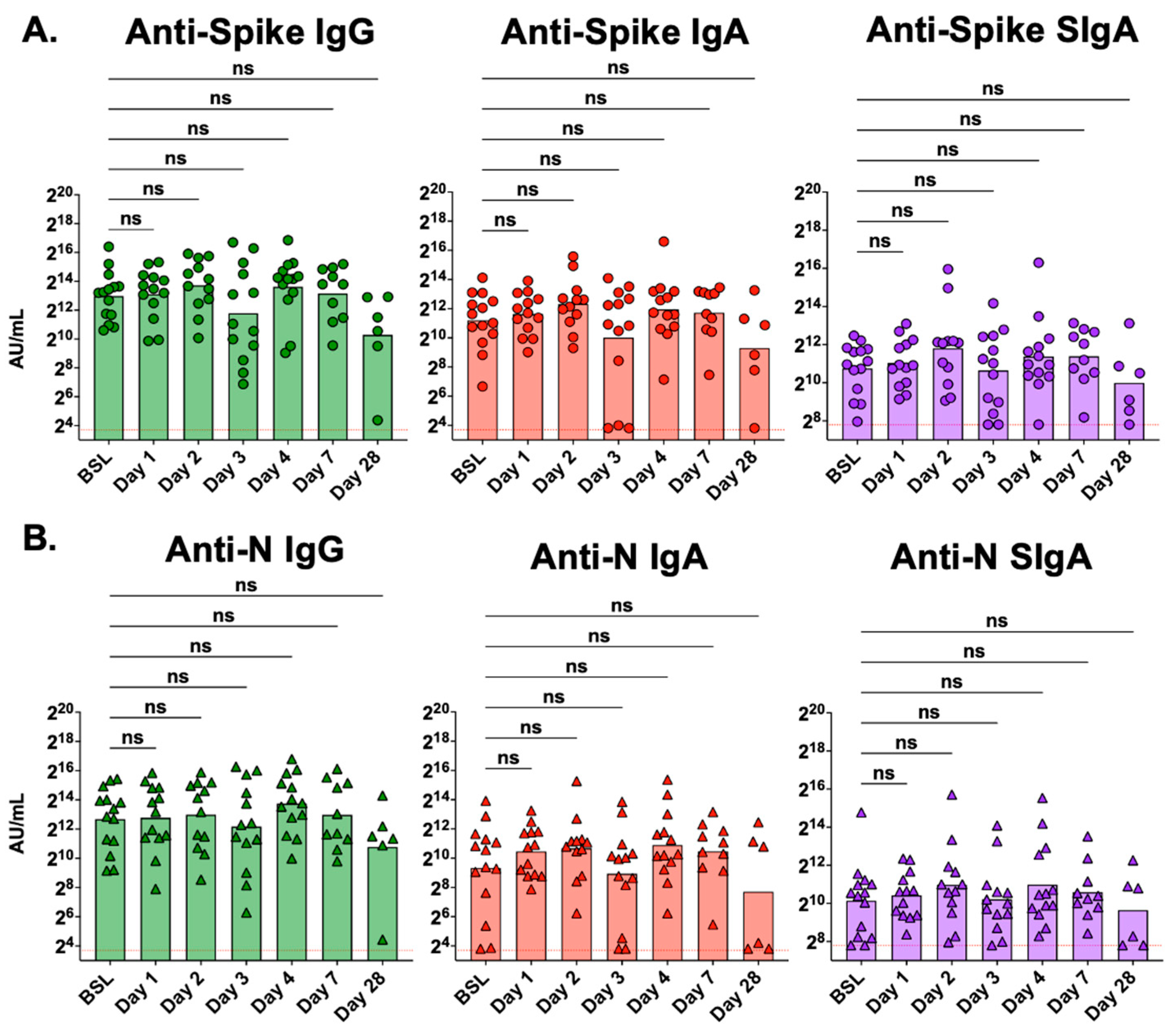 Antibodies 13 00065 g003