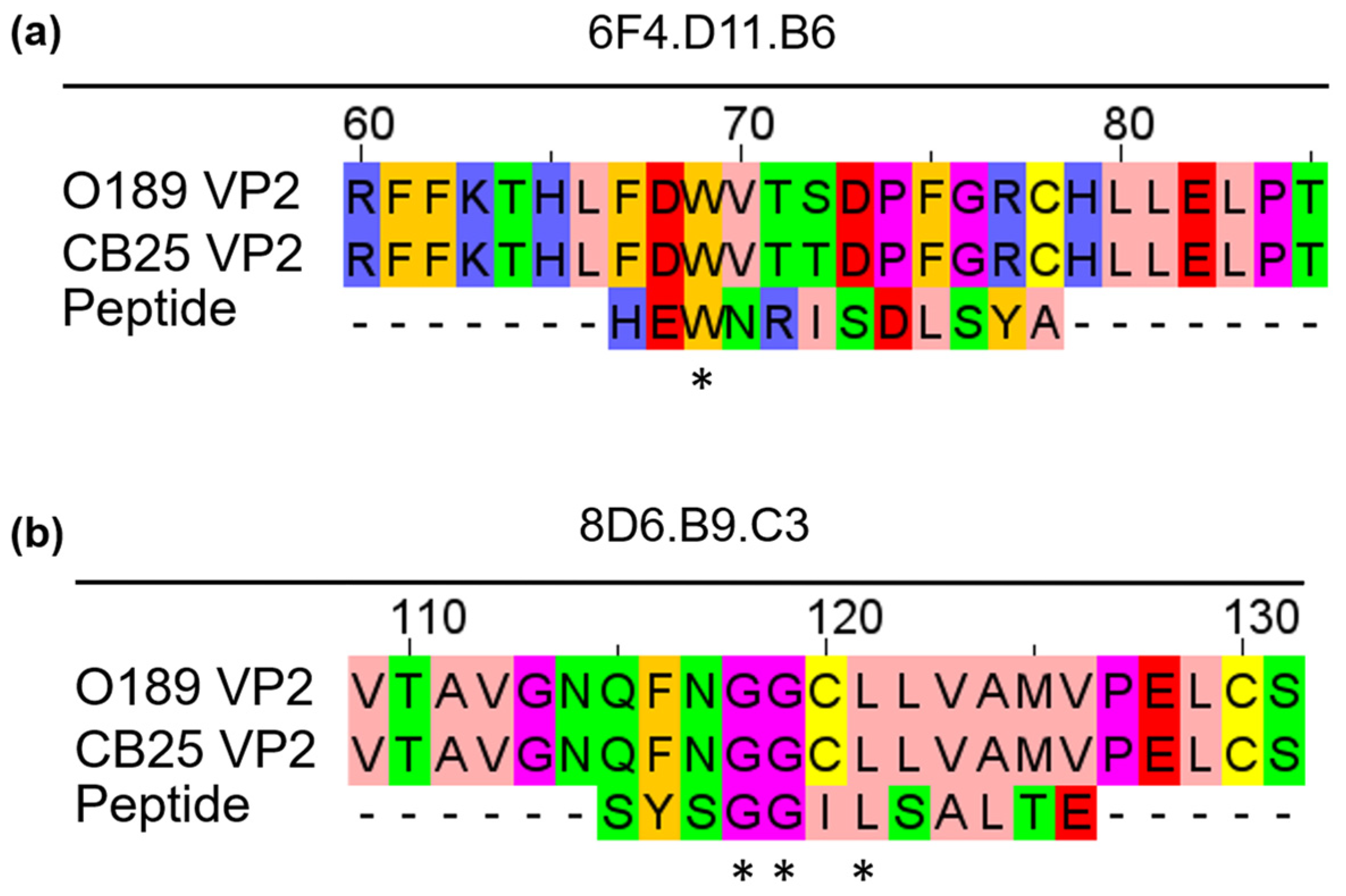 Antibodies 13 00067 g003