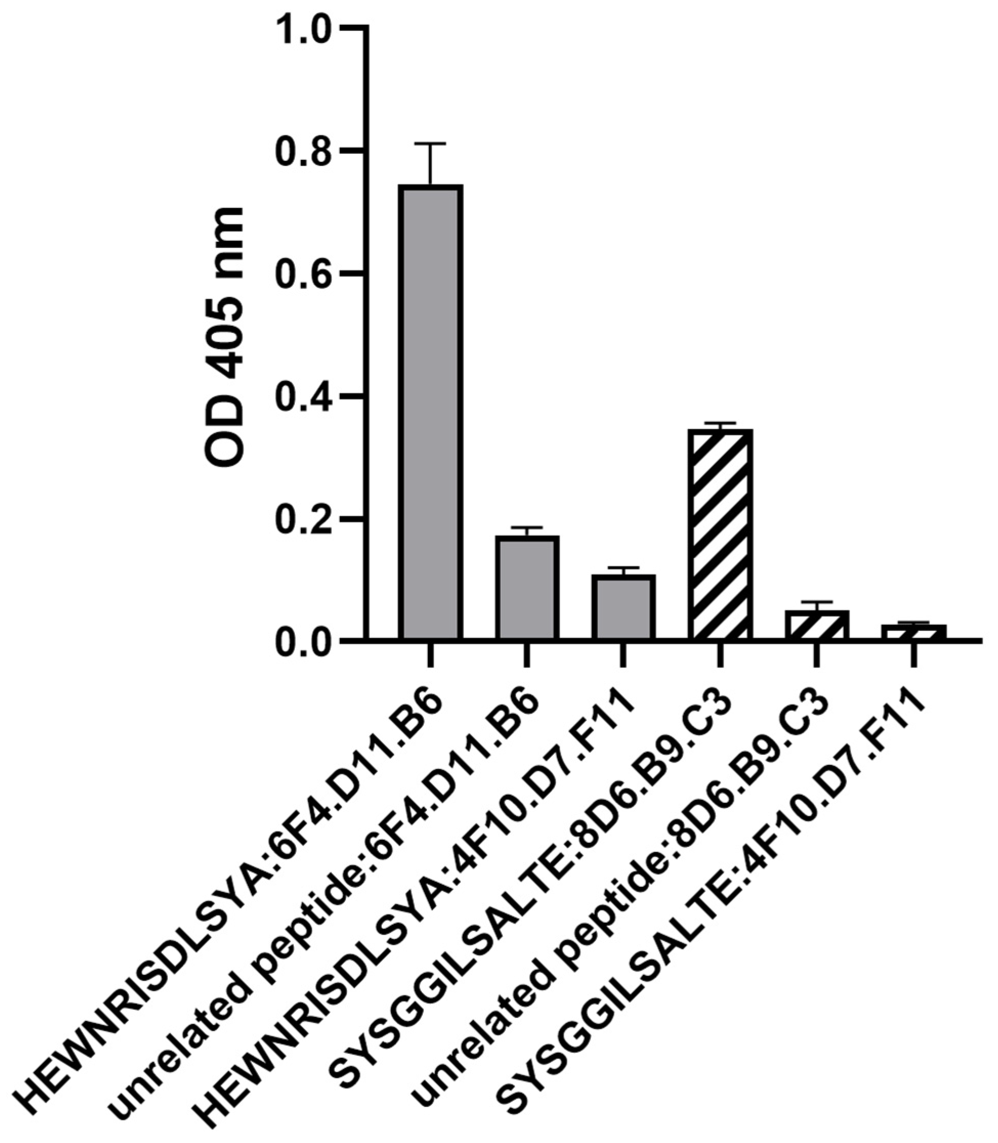Antibodies 13 00067 g004