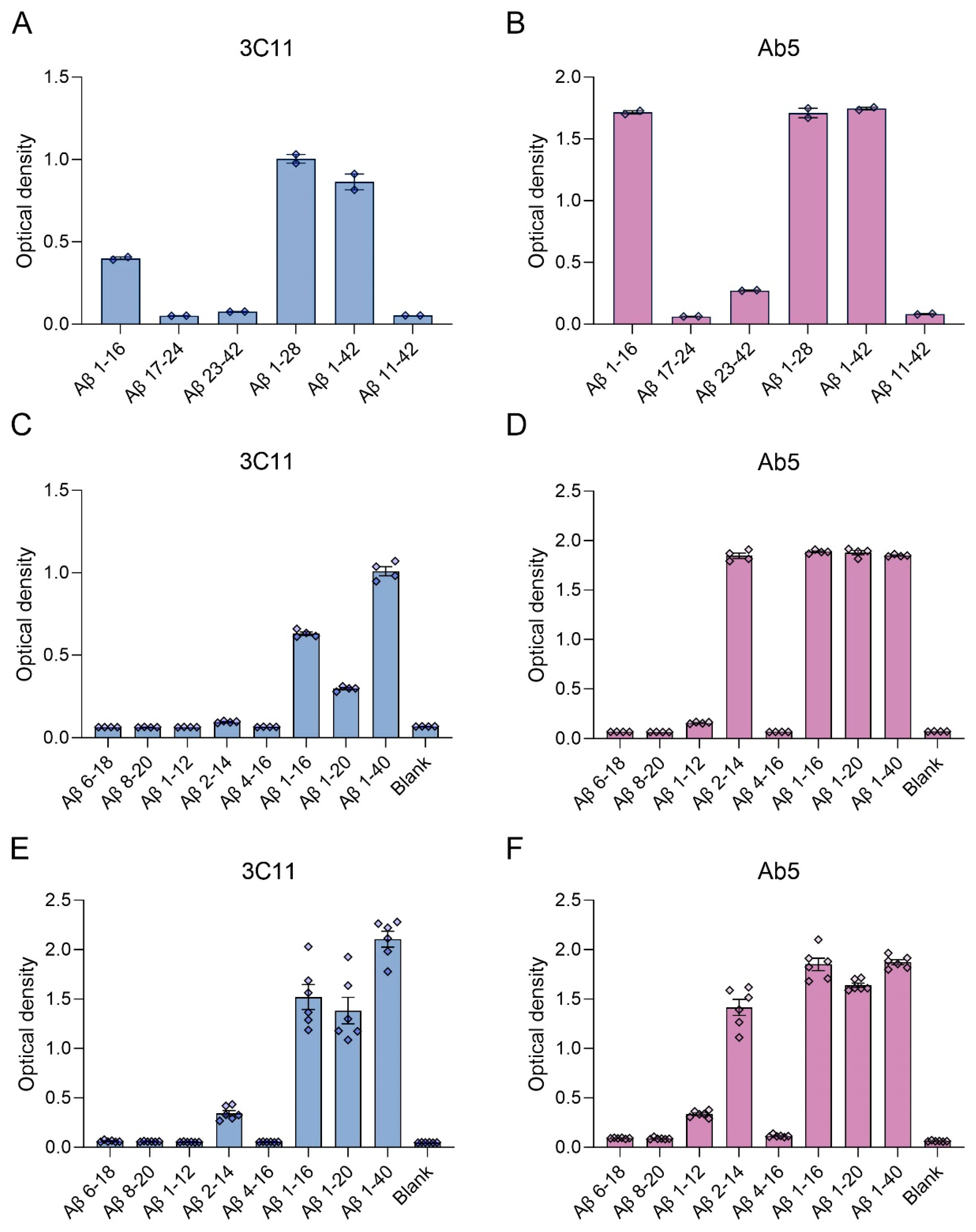 Antibodies 13 00068 g001