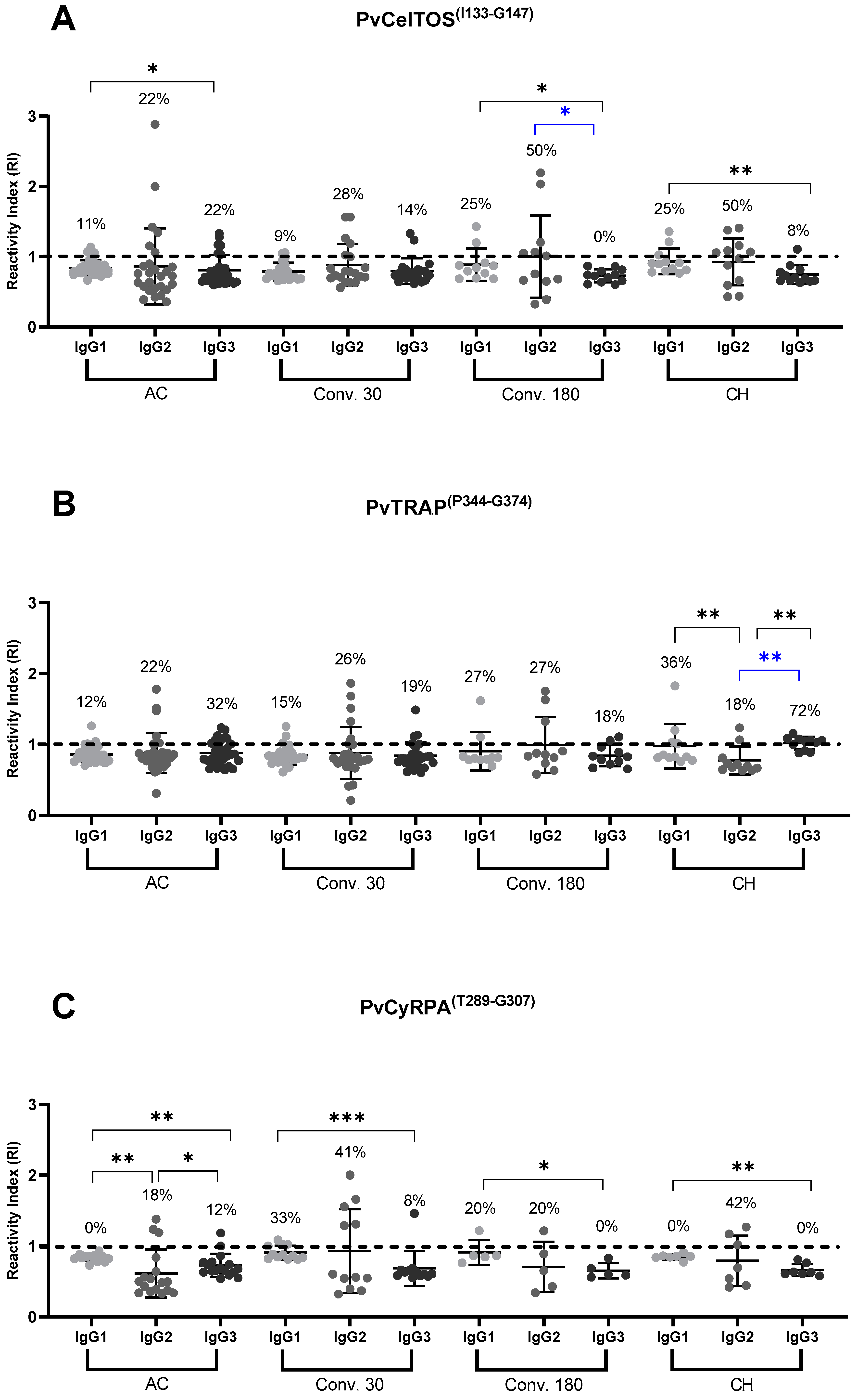 Antibodies 13 00069 g003