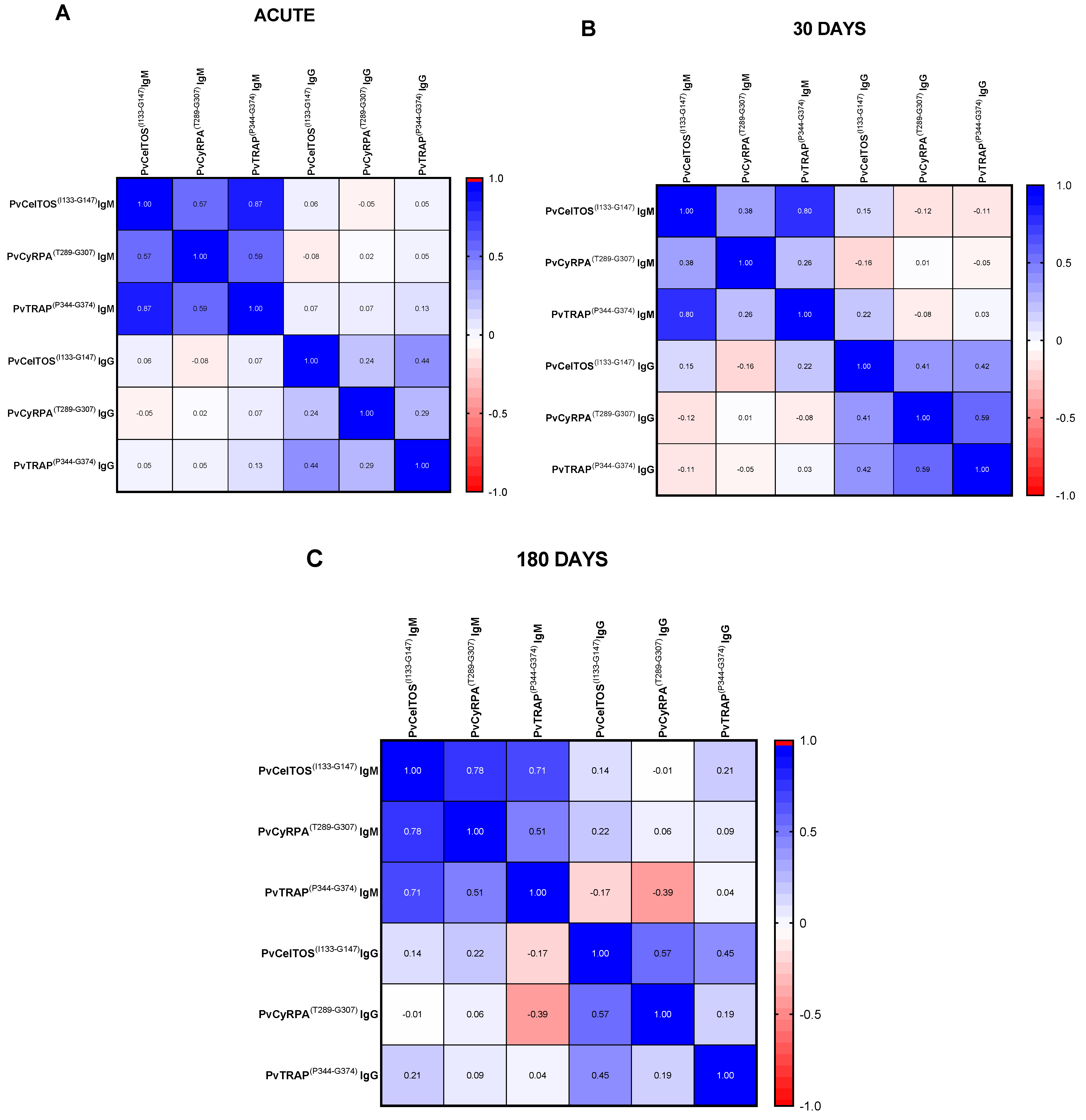 Antibodies 13 00069 g007
