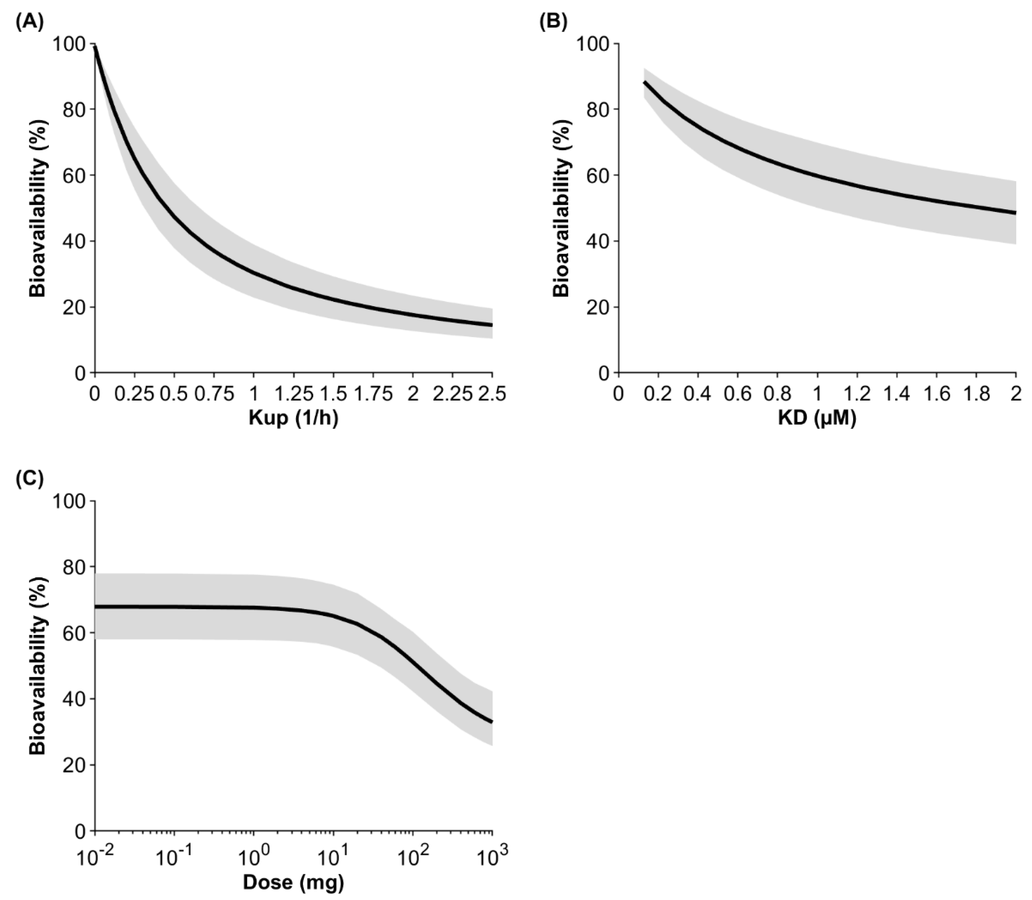 Antibodies 13 00070 g004