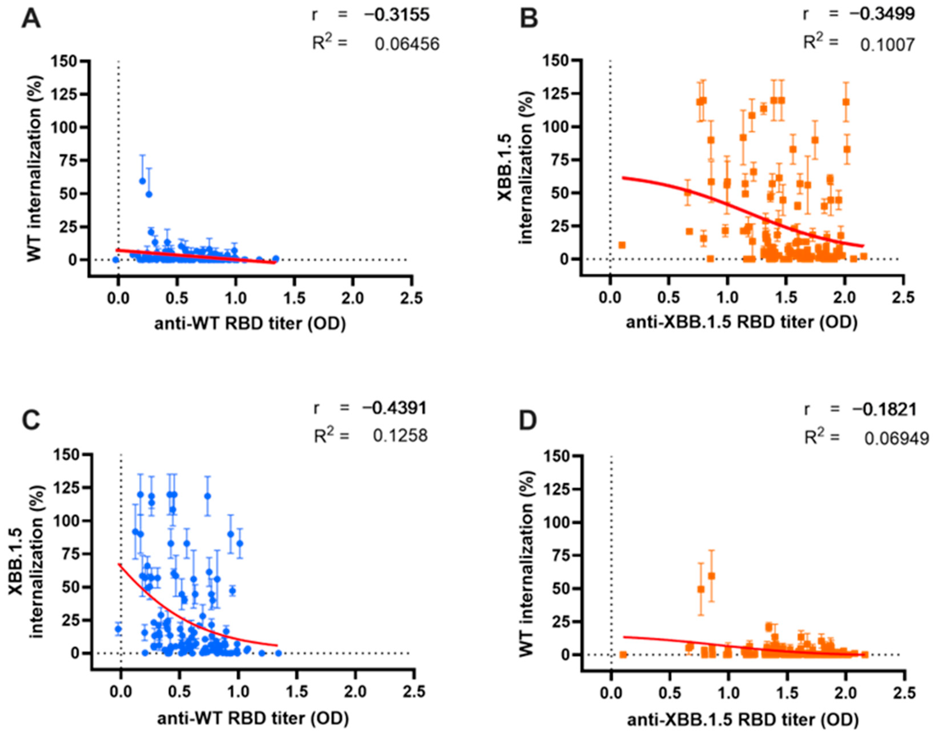 Antibodies 13 00072 g004