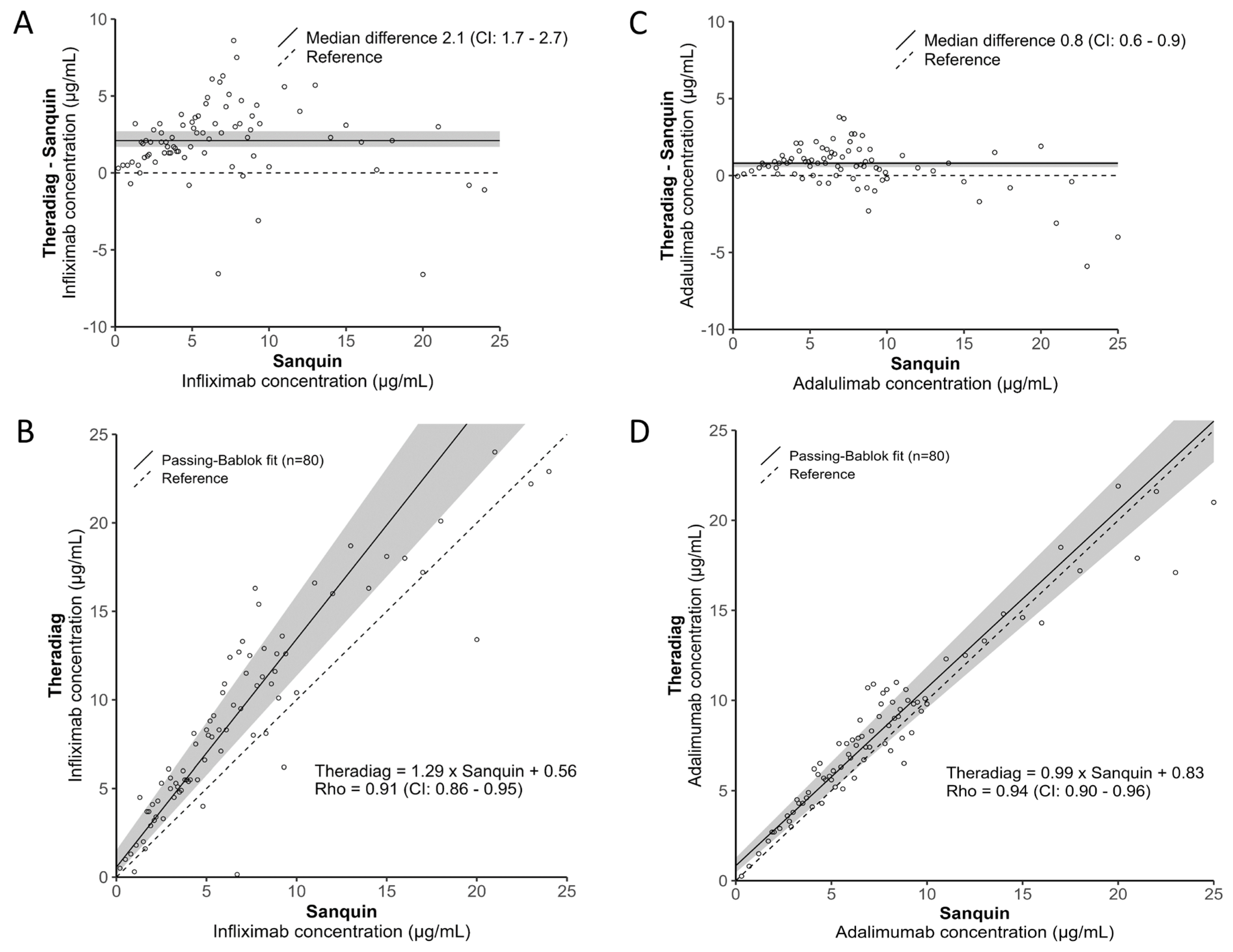 Antibodies 13 00073 g001