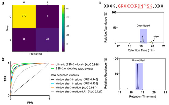 Antibodies 13 00074 g005
