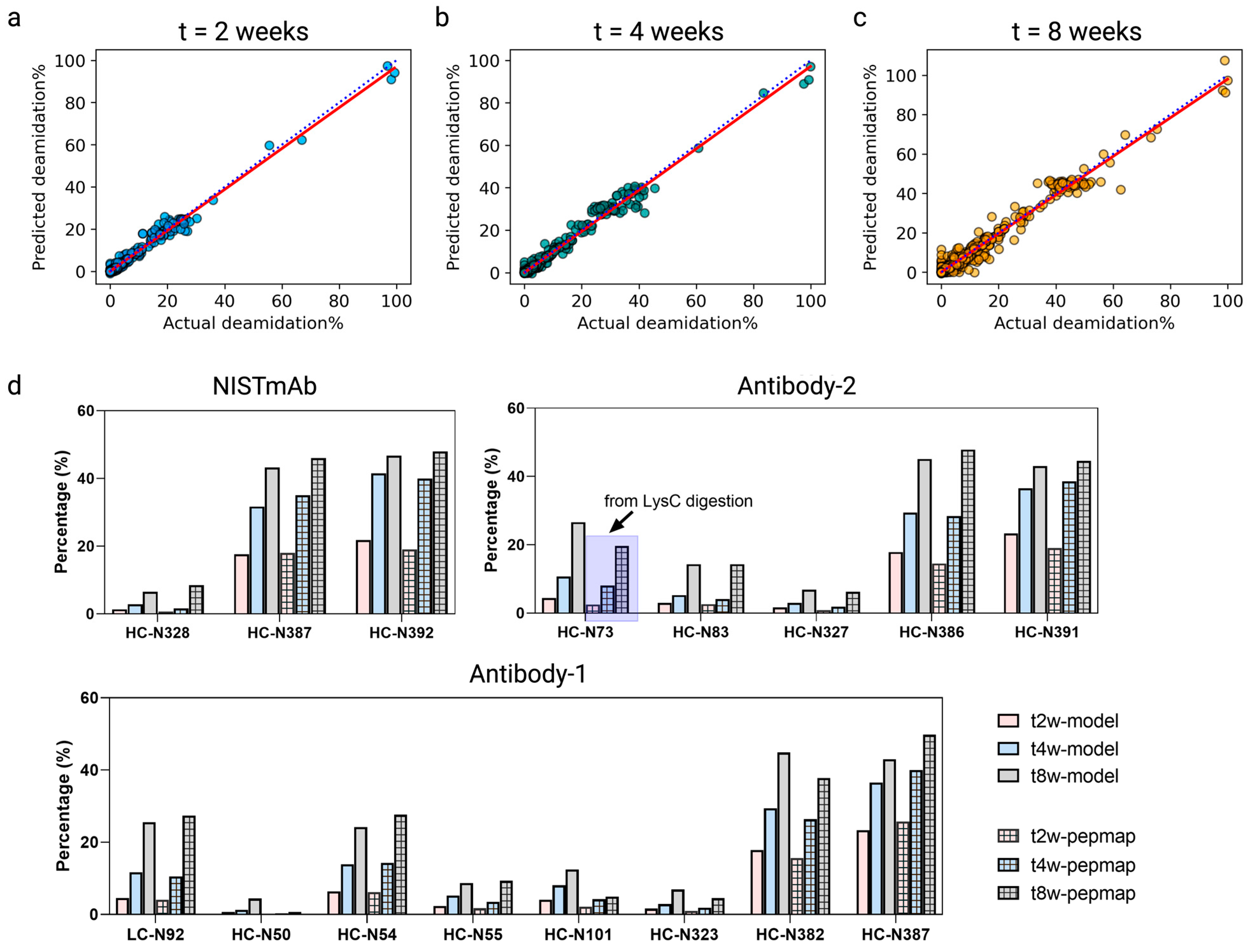 Antibodies 13 00074 g006