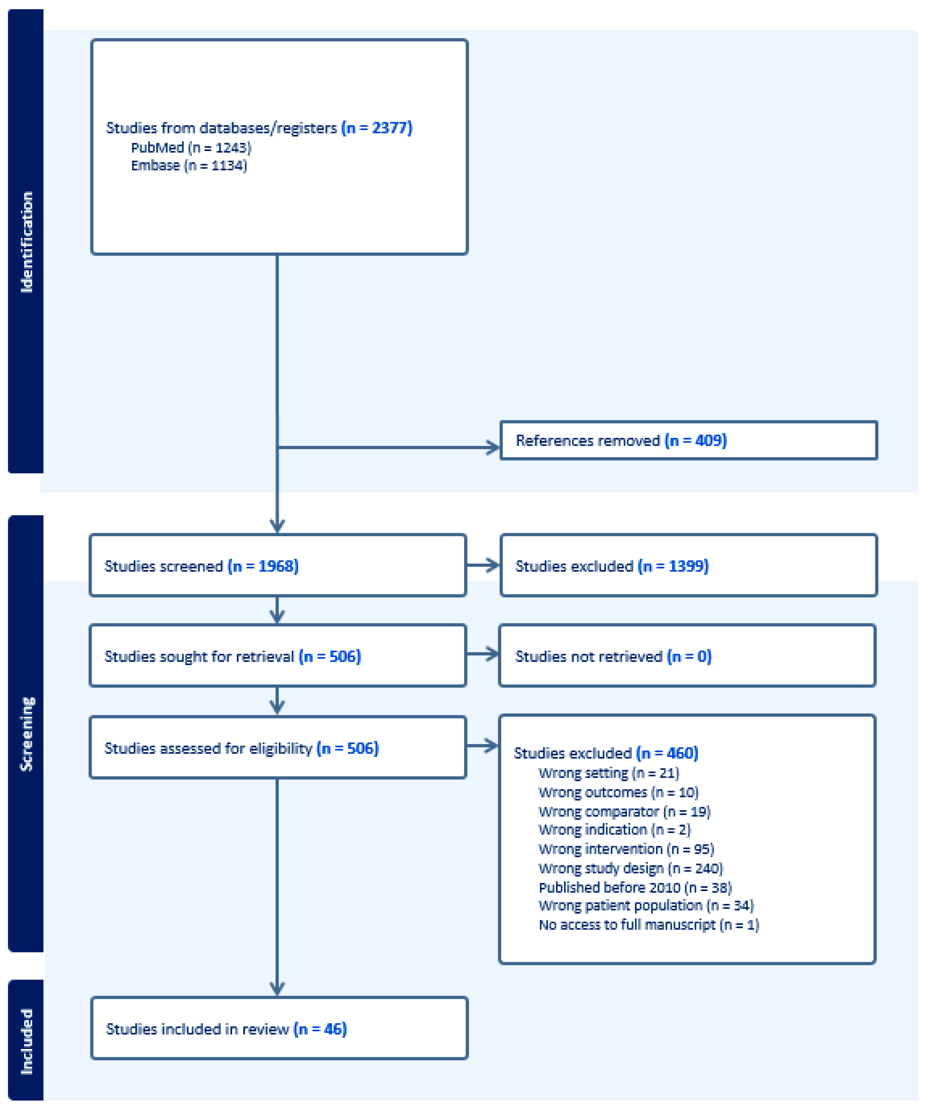 Antibodies 13 00080 g002