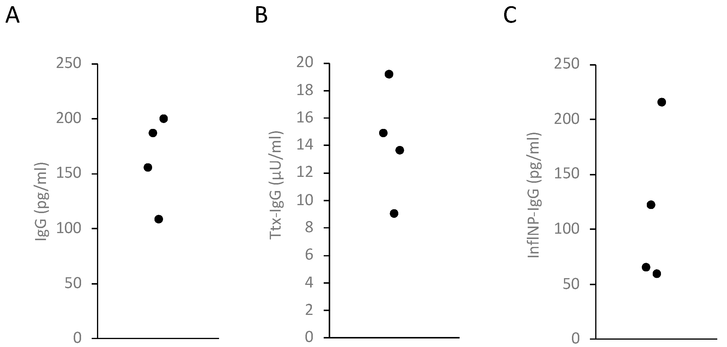 Antibodies 13 00081 g001 Antibodies 13 00081 g001