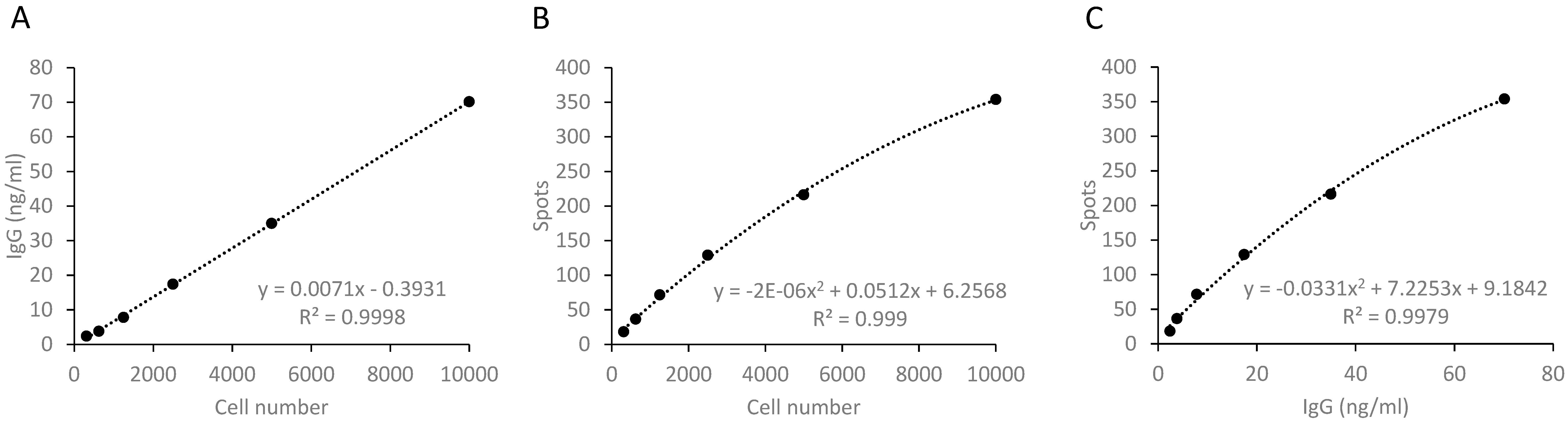 Antibodies 13 00081 g002 Antibodies 13 00081 g002