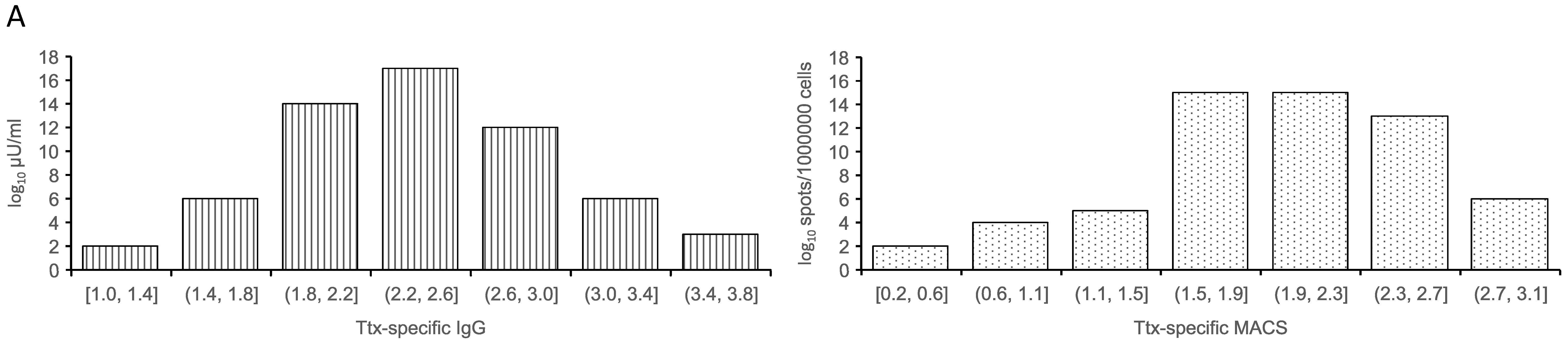 Antibodies 13 00081 g003a Antibodies 13 00081 g003a