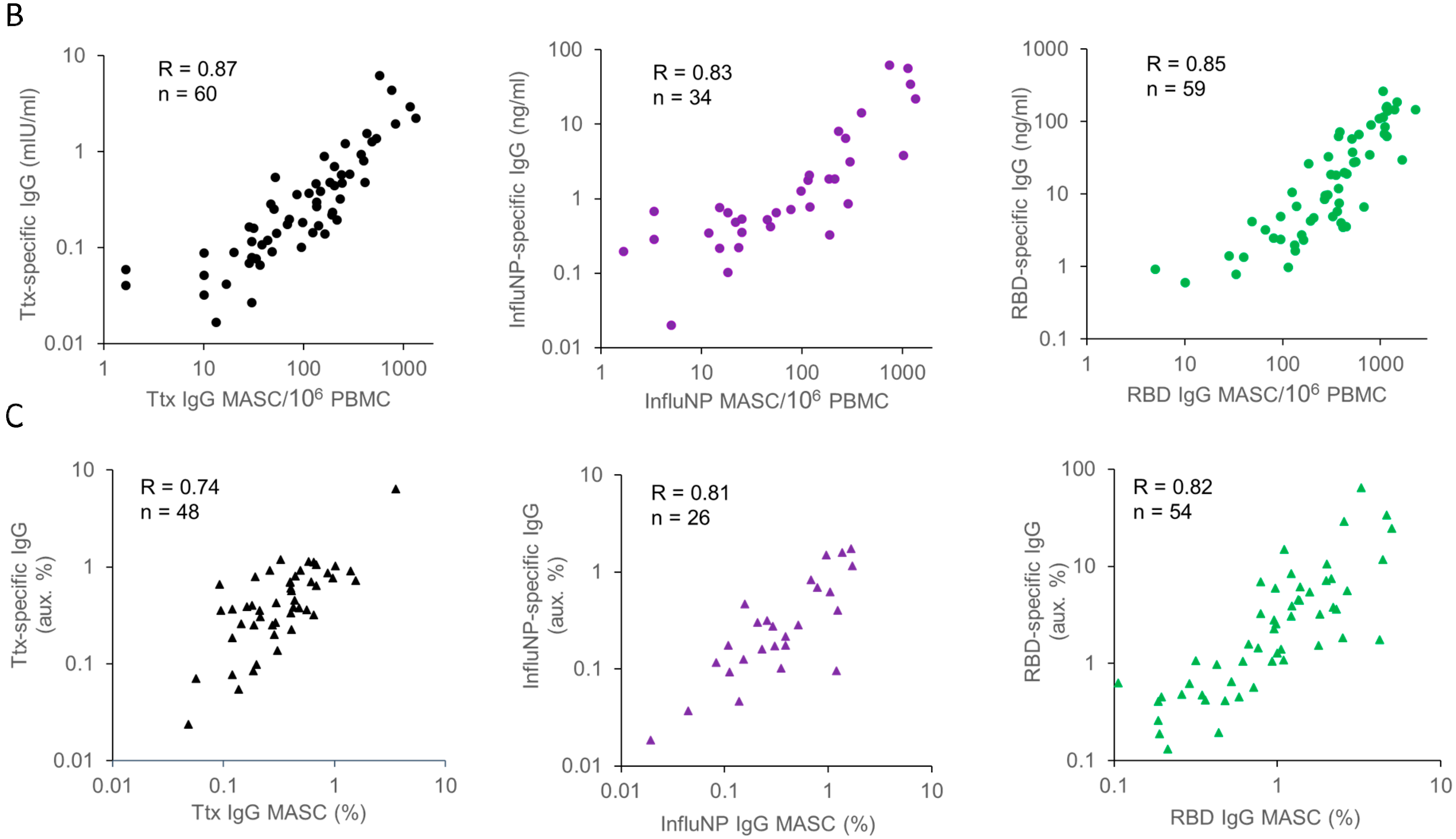 Antibodies 13 00081 g003b Antibodies 13 00081 g003b