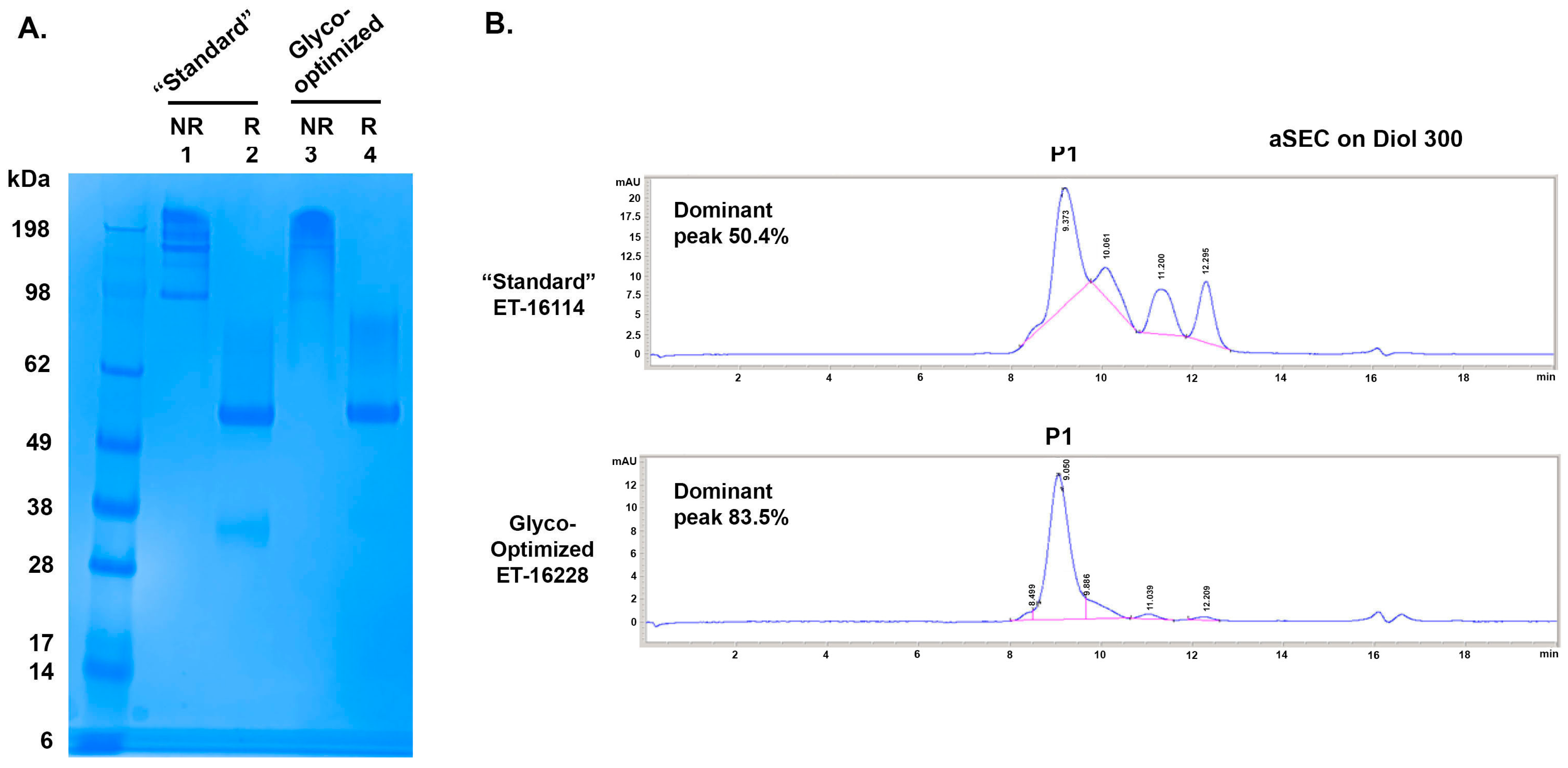 Antibodies 13 00083 g003