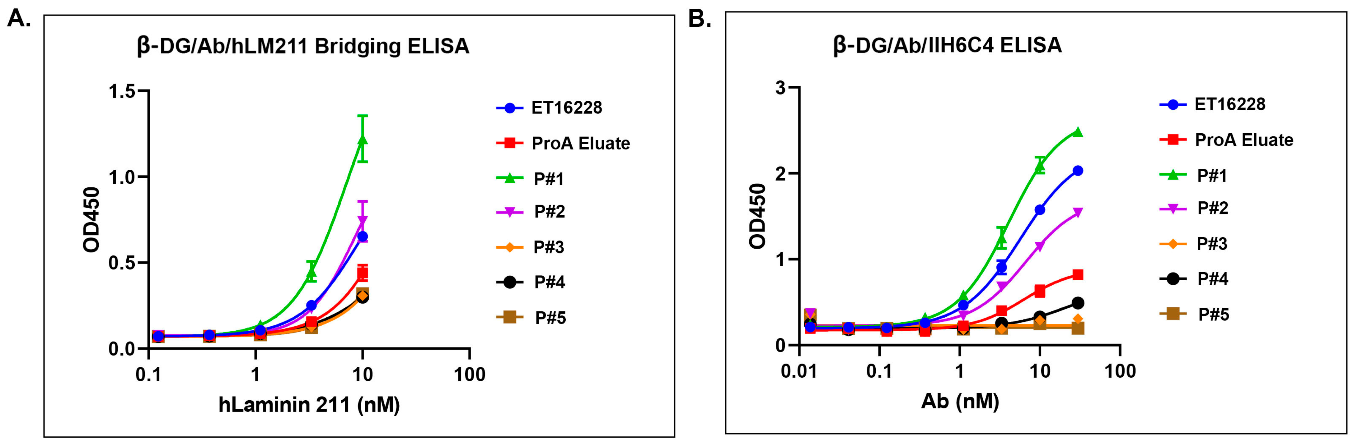 Antibodies 13 00083 g006