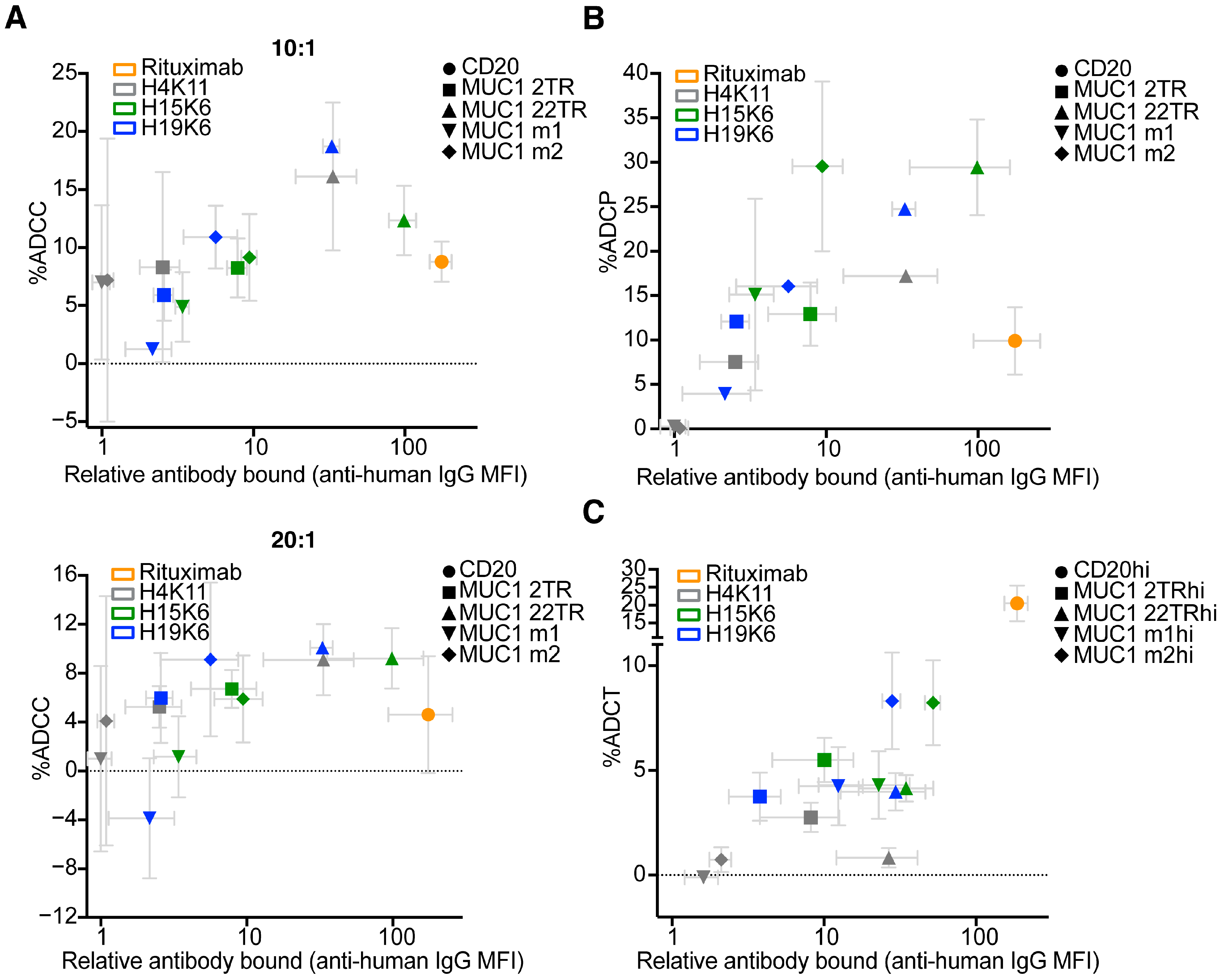 Antibodies 13 00085 g008