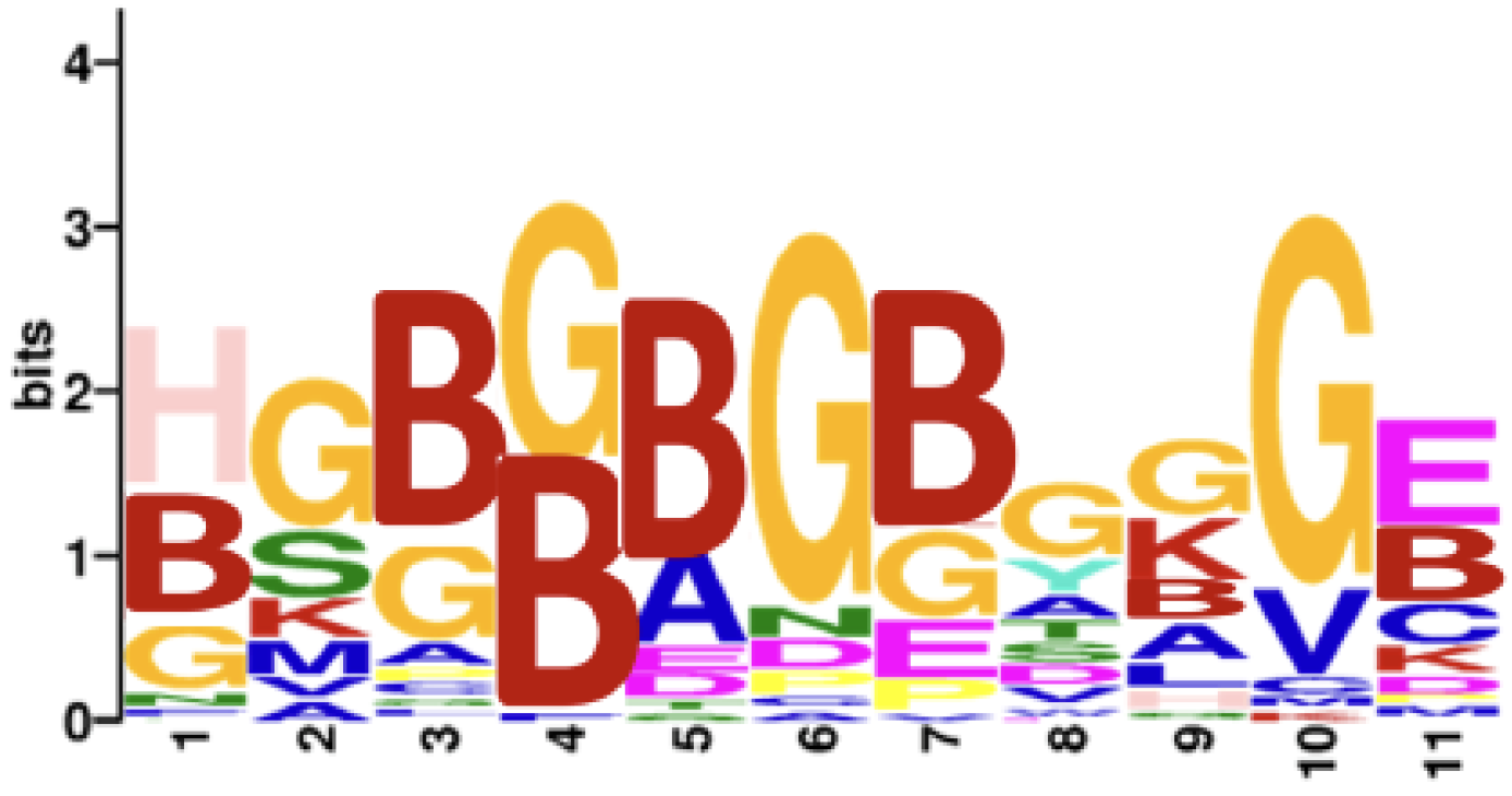 Antibodies 13 00087 g001