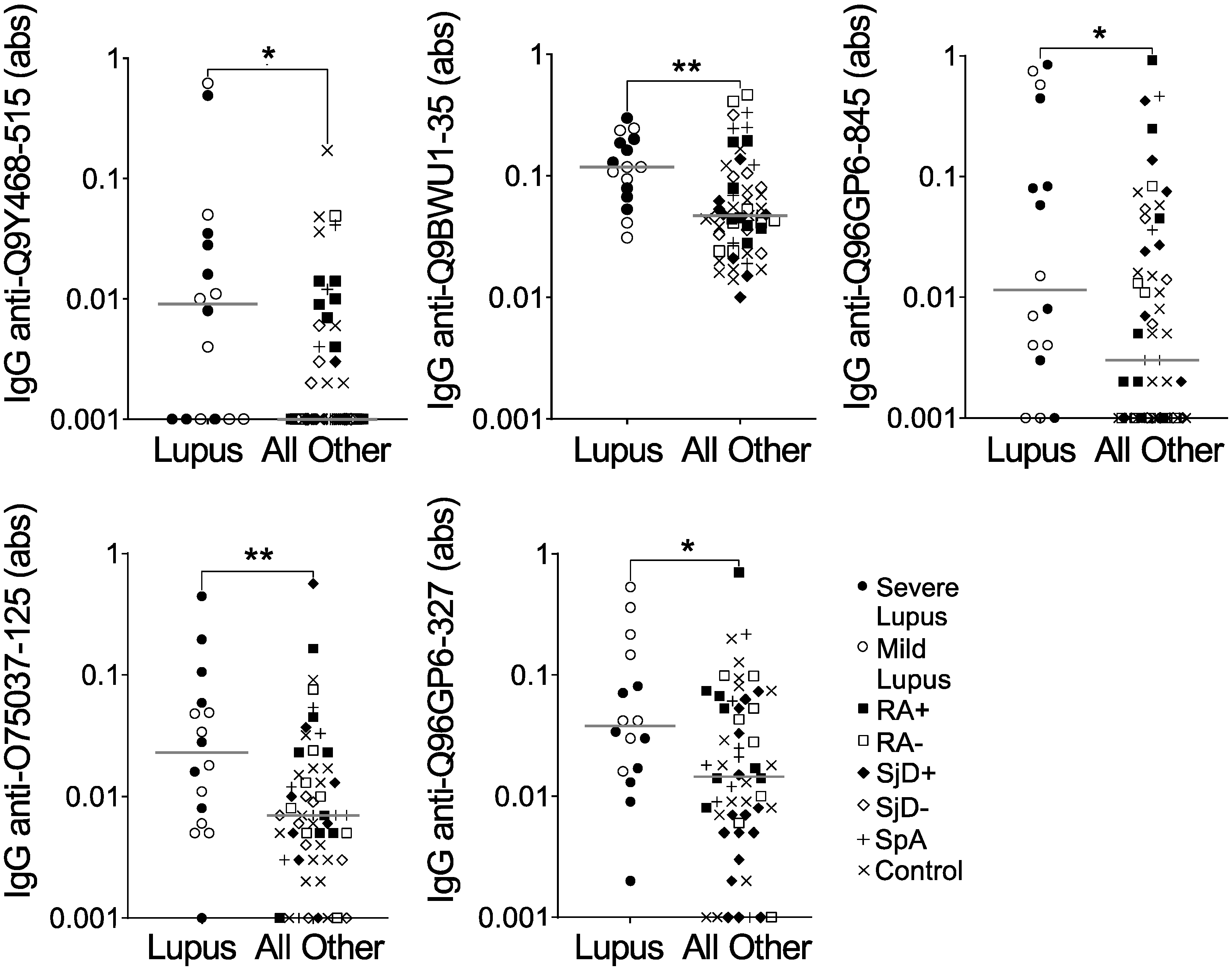 Antibodies 13 00087 g002