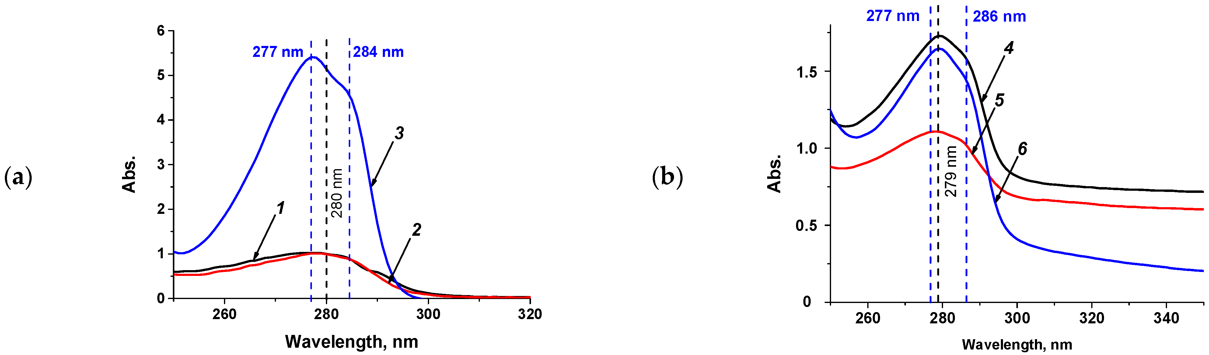 Antibodies 13 00089 g002