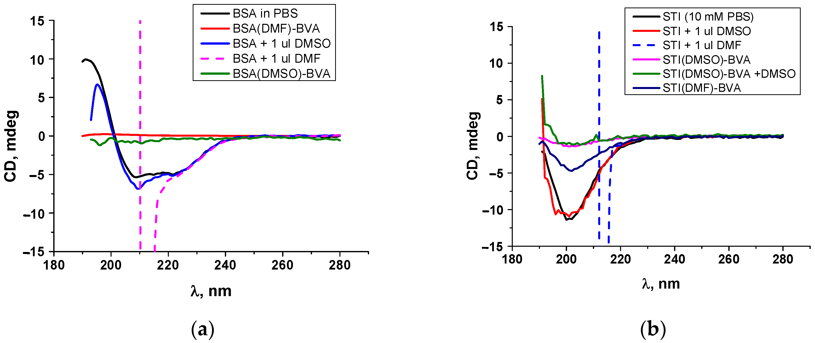 Antibodies 13 00089 g004
