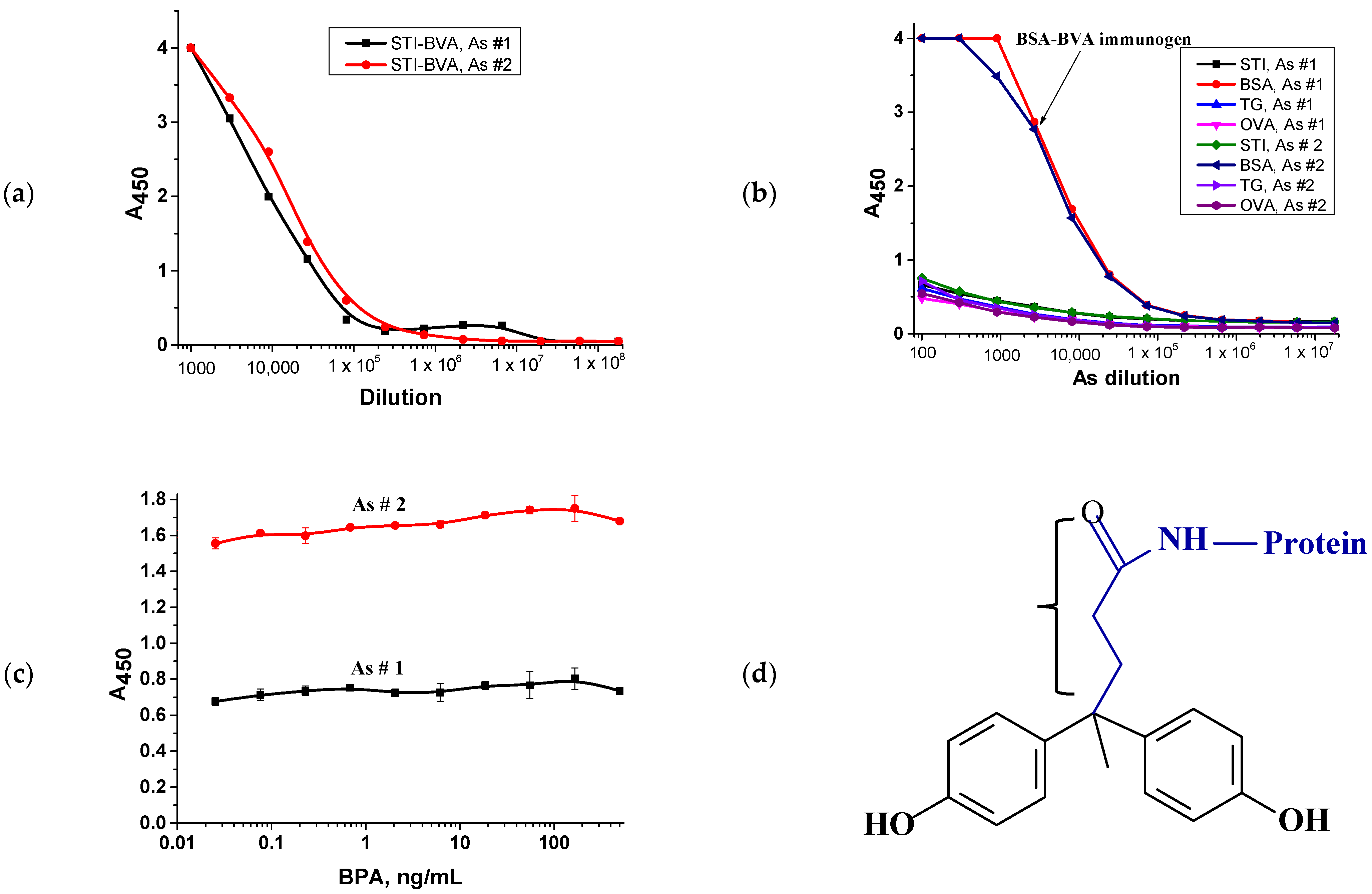 Antibodies 13 00089 g005