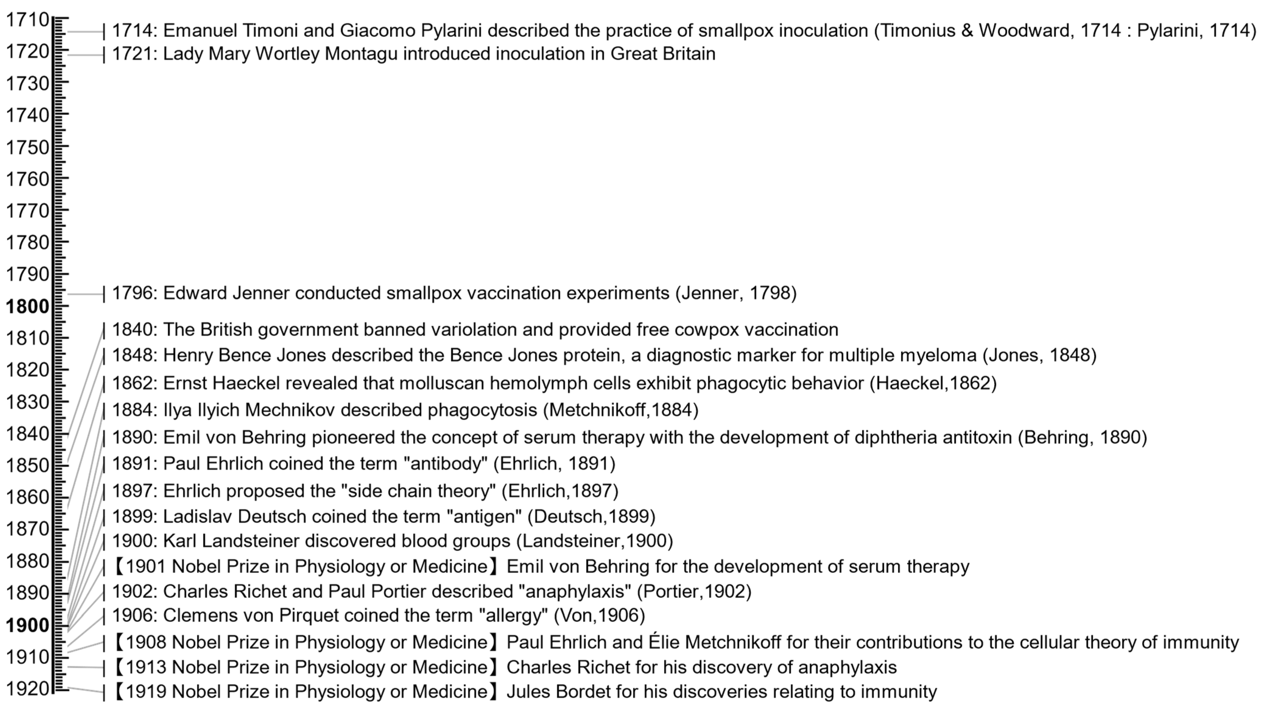 Antibodies 13 00090 g002