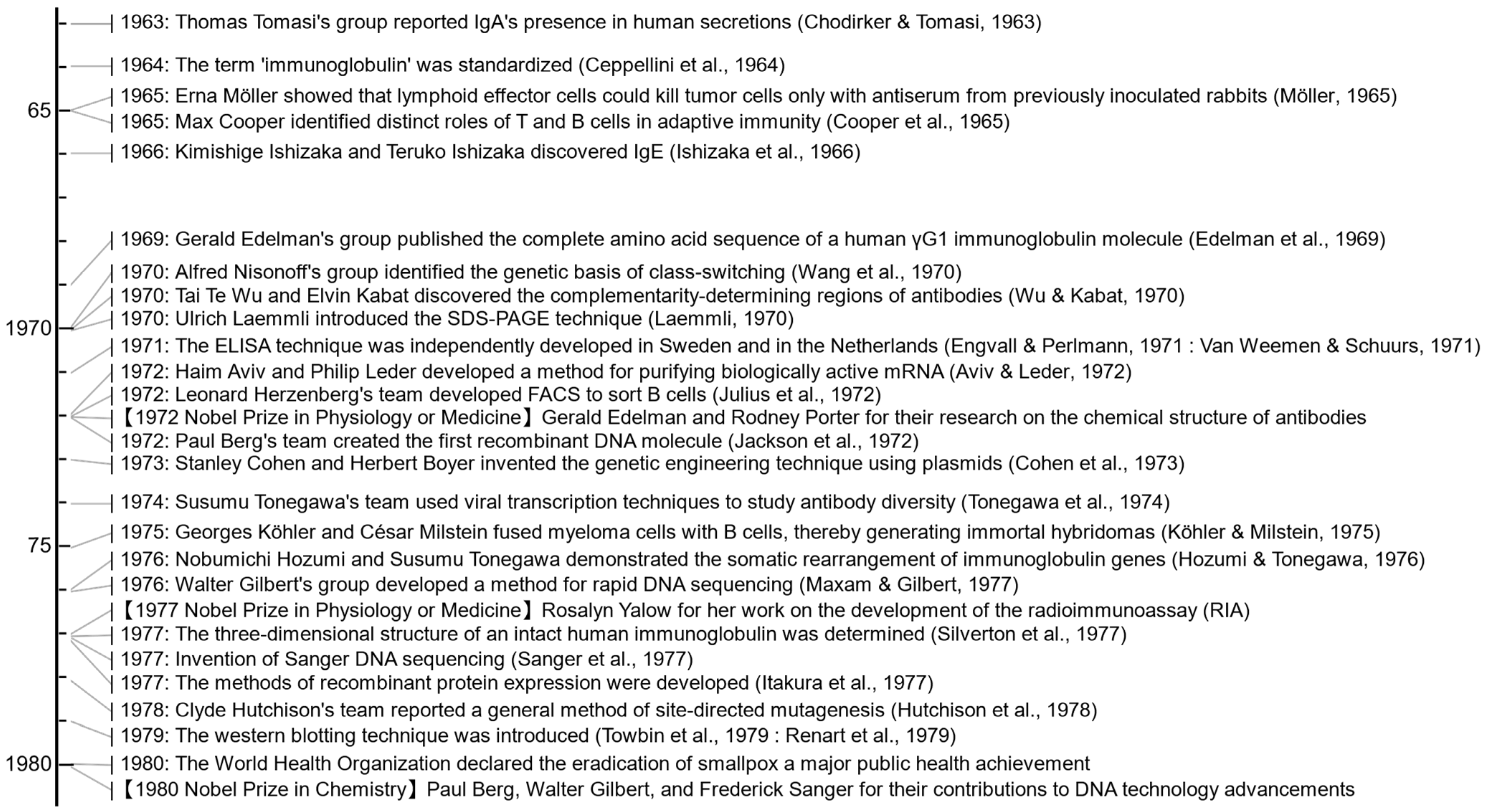 Antibodies 13 00090 g004