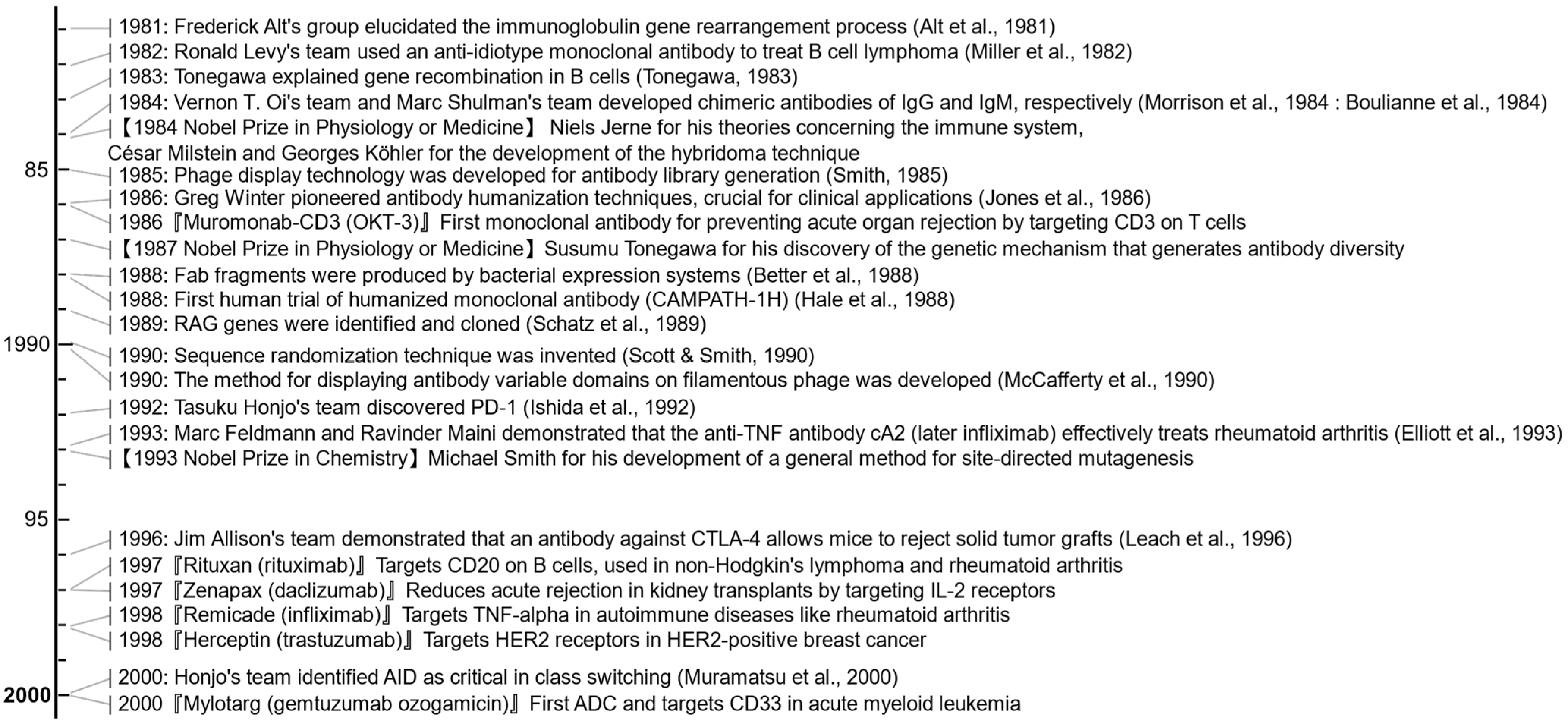 Antibodies 13 00090 g006