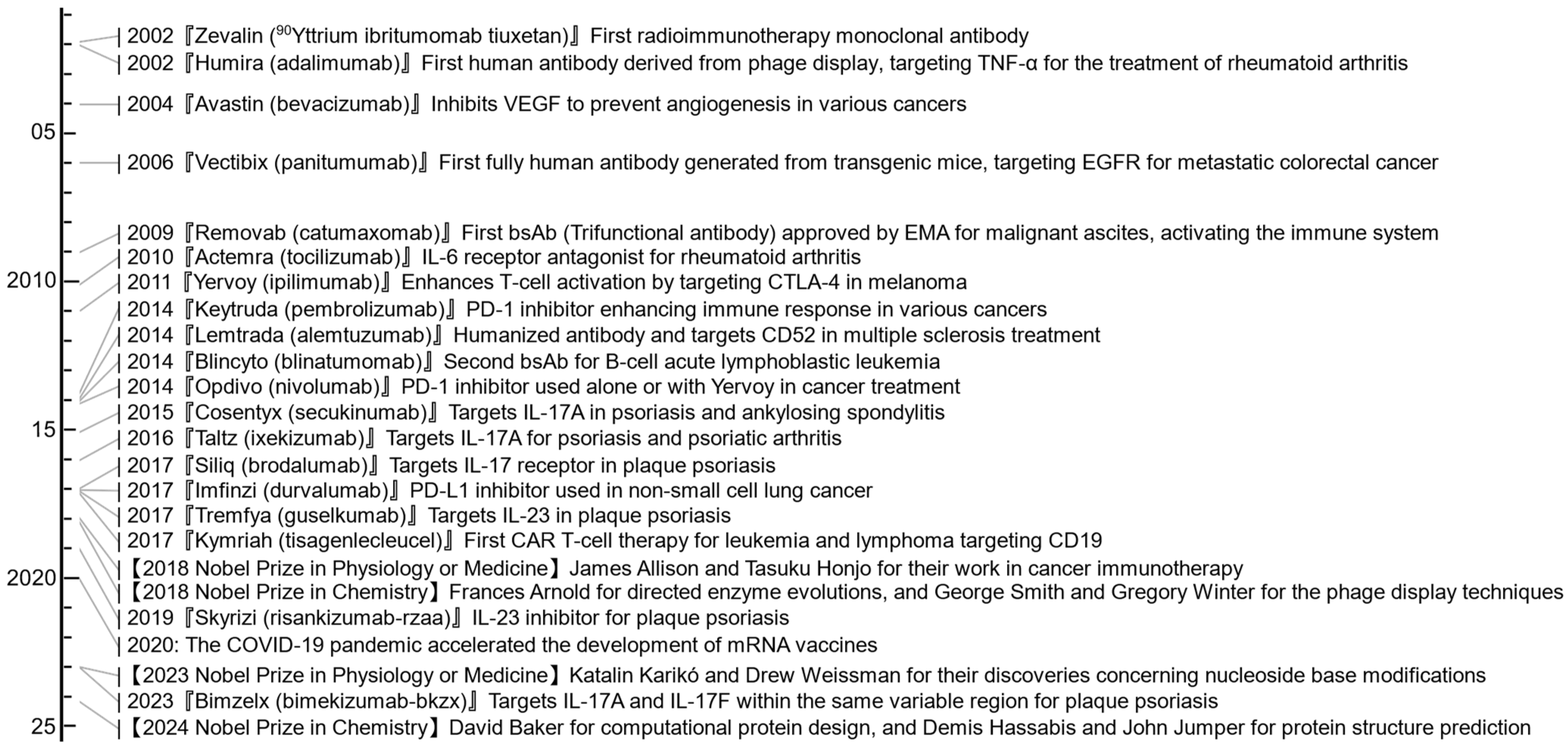 Antibodies 13 00090 g007