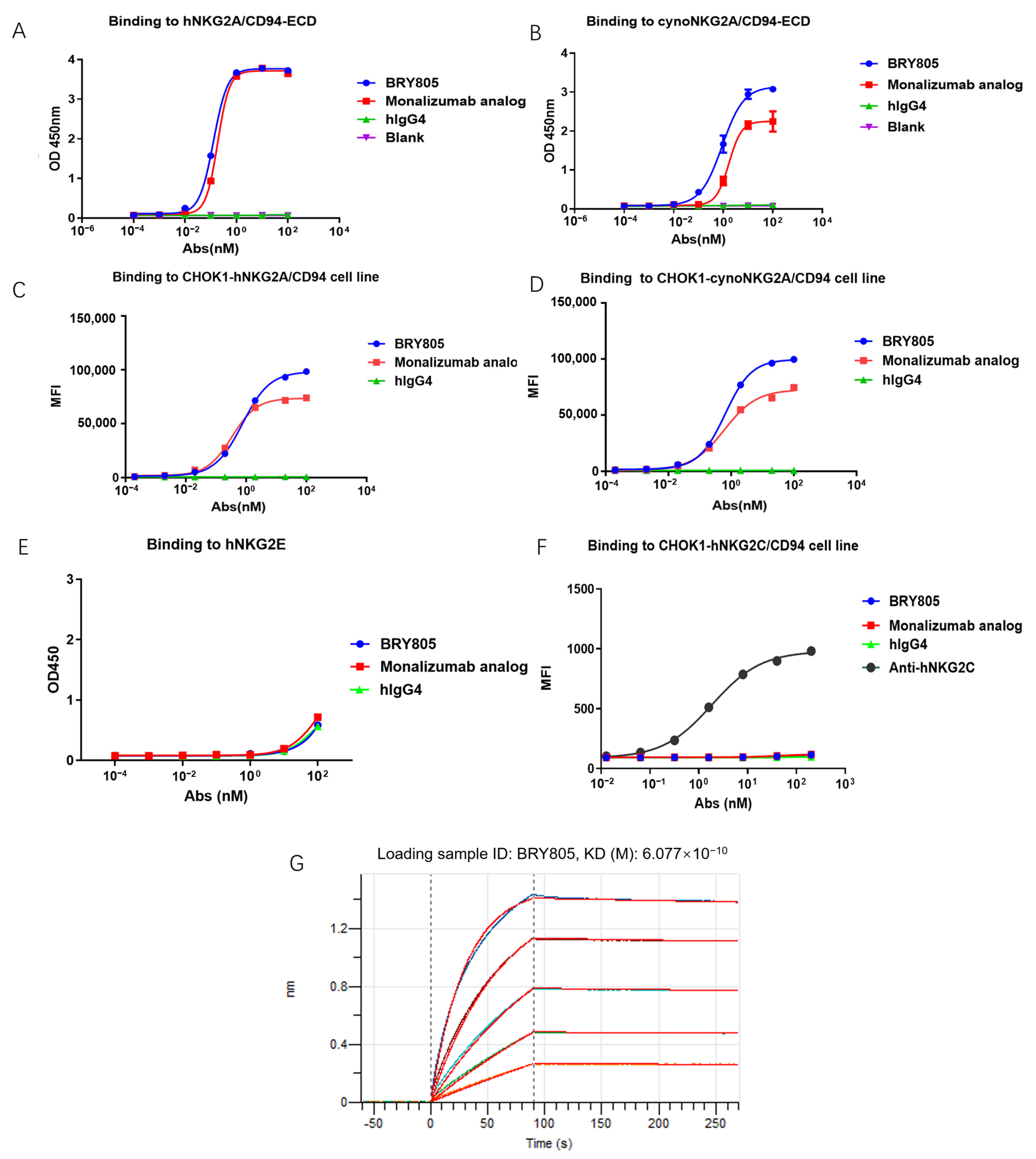 Antibodies 13 00093 g001