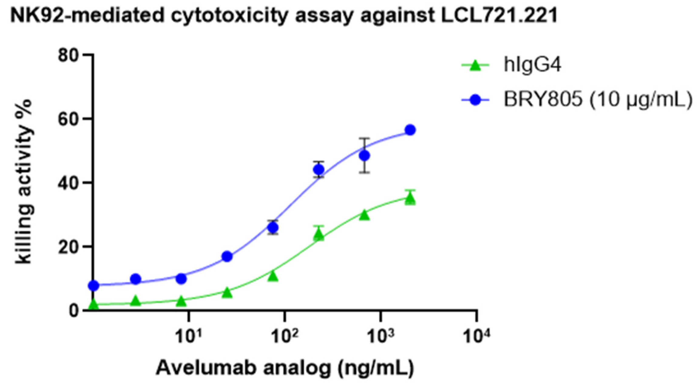 Antibodies 13 00093 g005