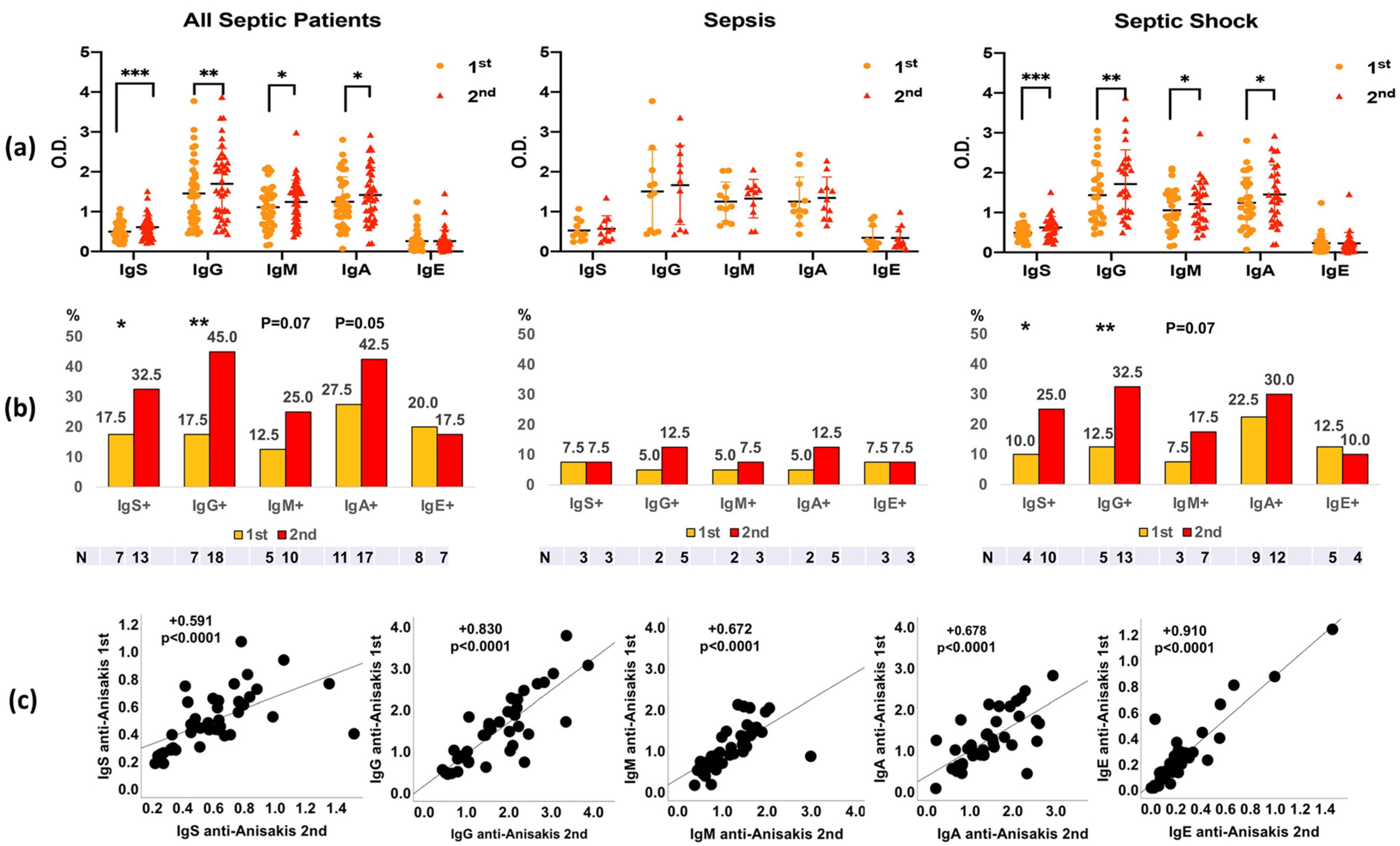Antibodies 13 00096 g001