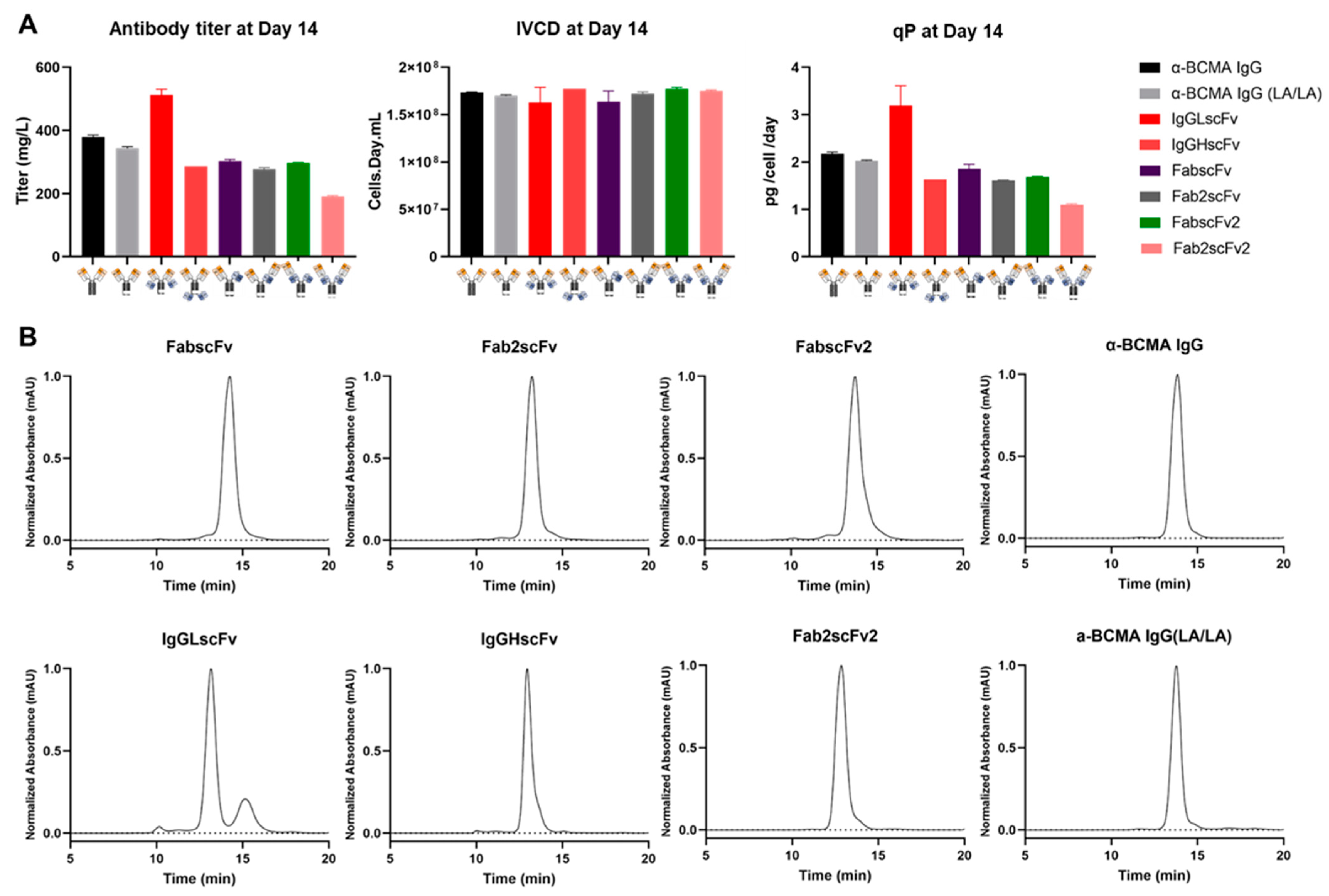 Antibodies 13 00097 g003