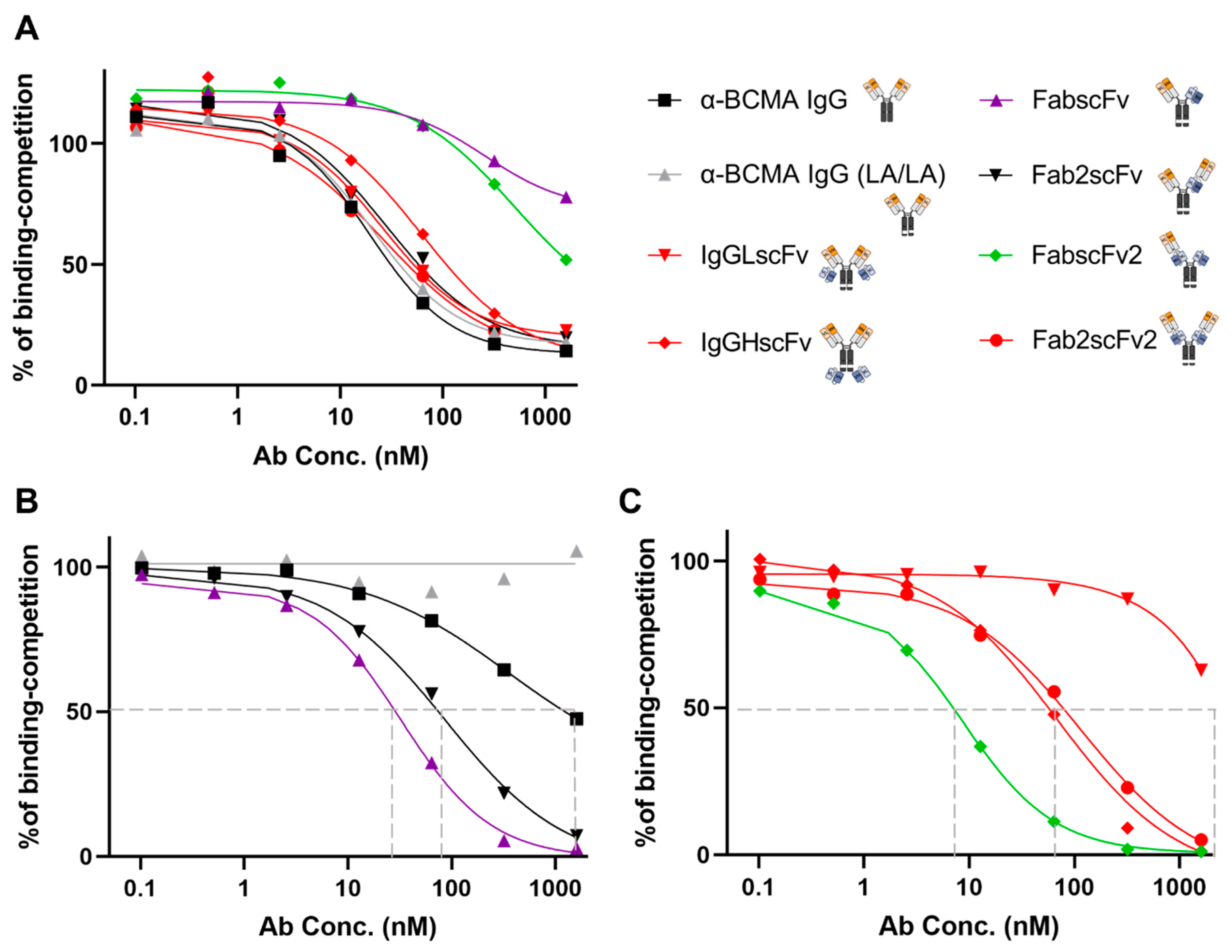 Antibodies 13 00097 g004